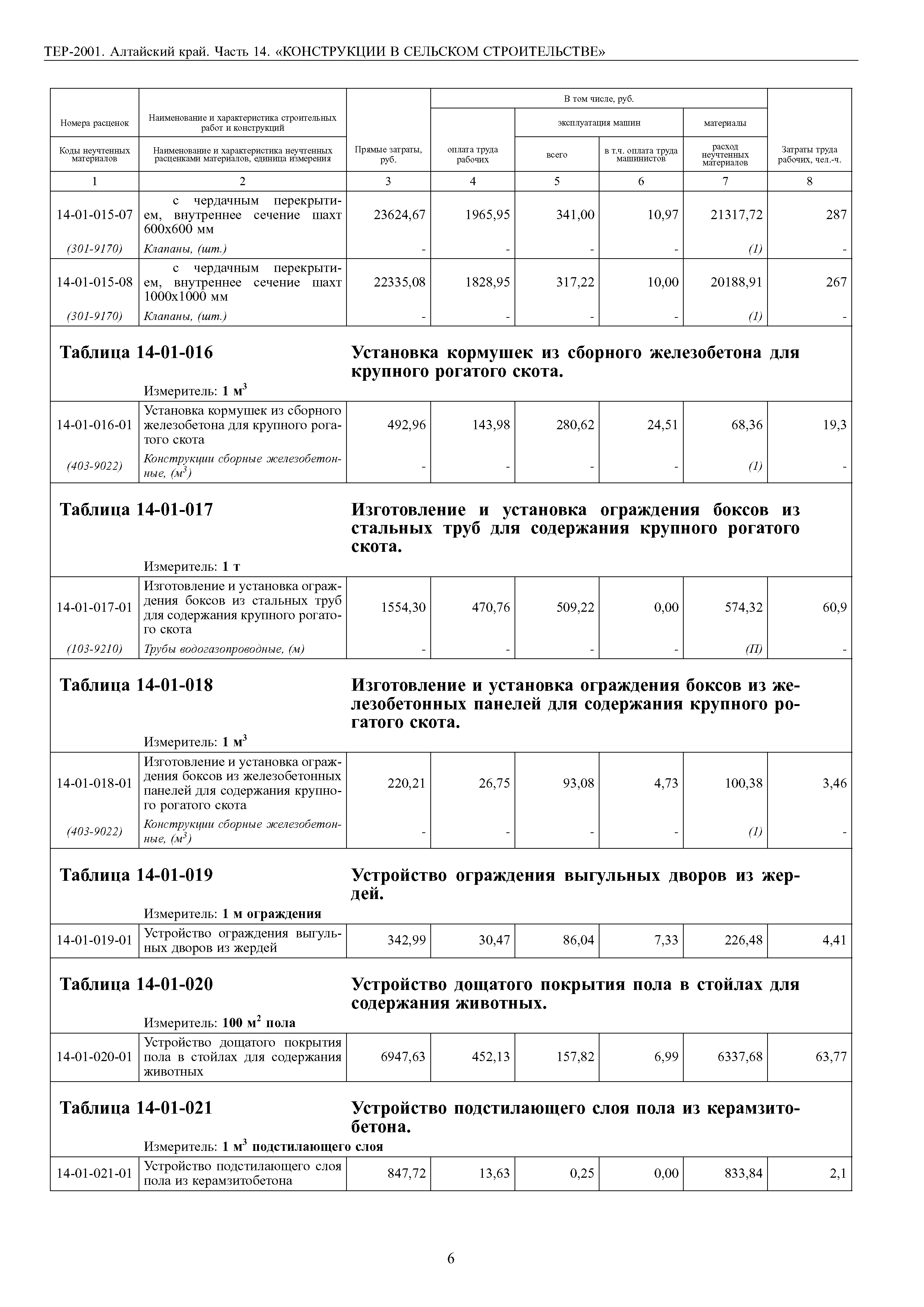 ТЕР Алтайский край 2001-14