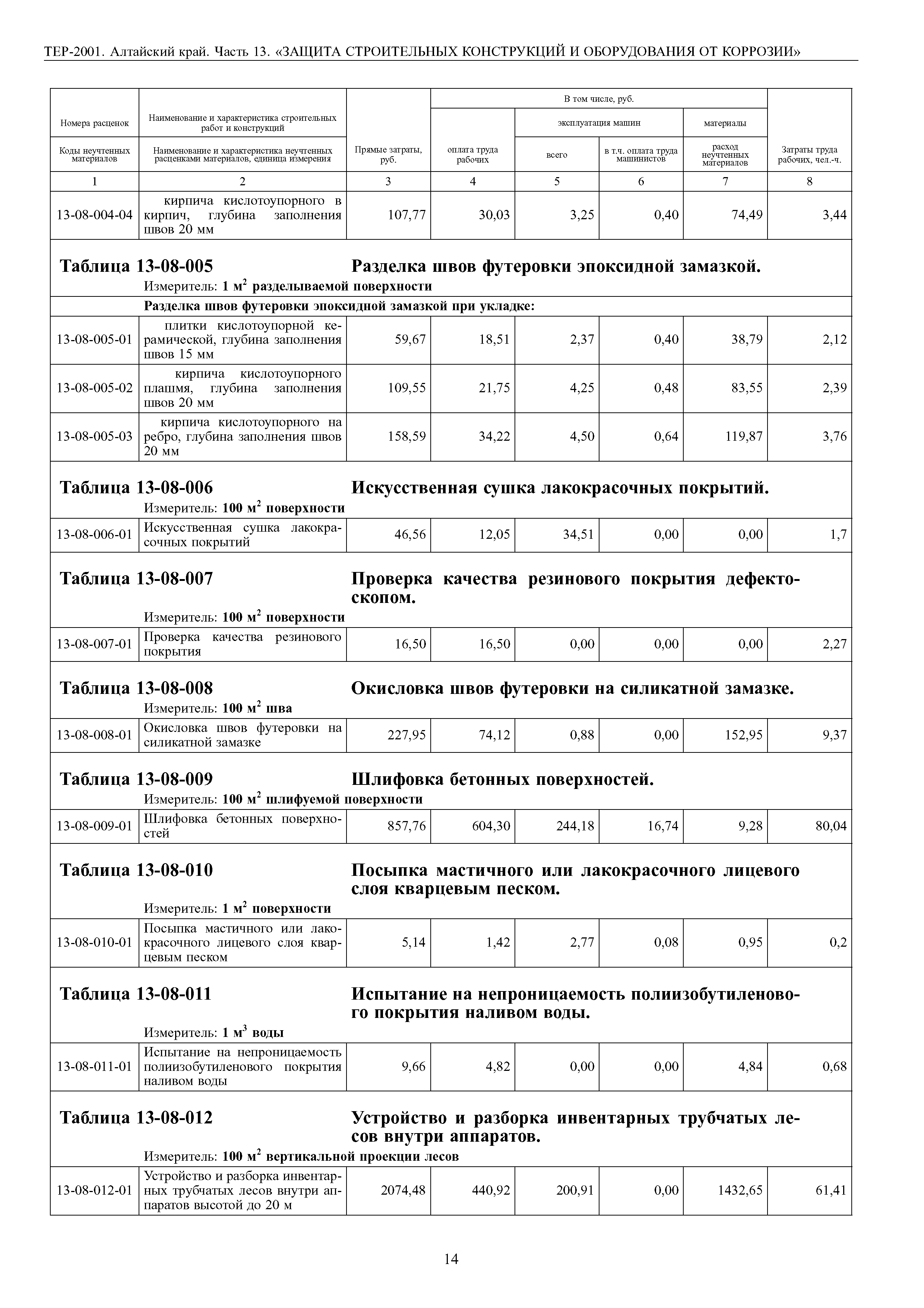 ТЕР Алтайский край 2001-13