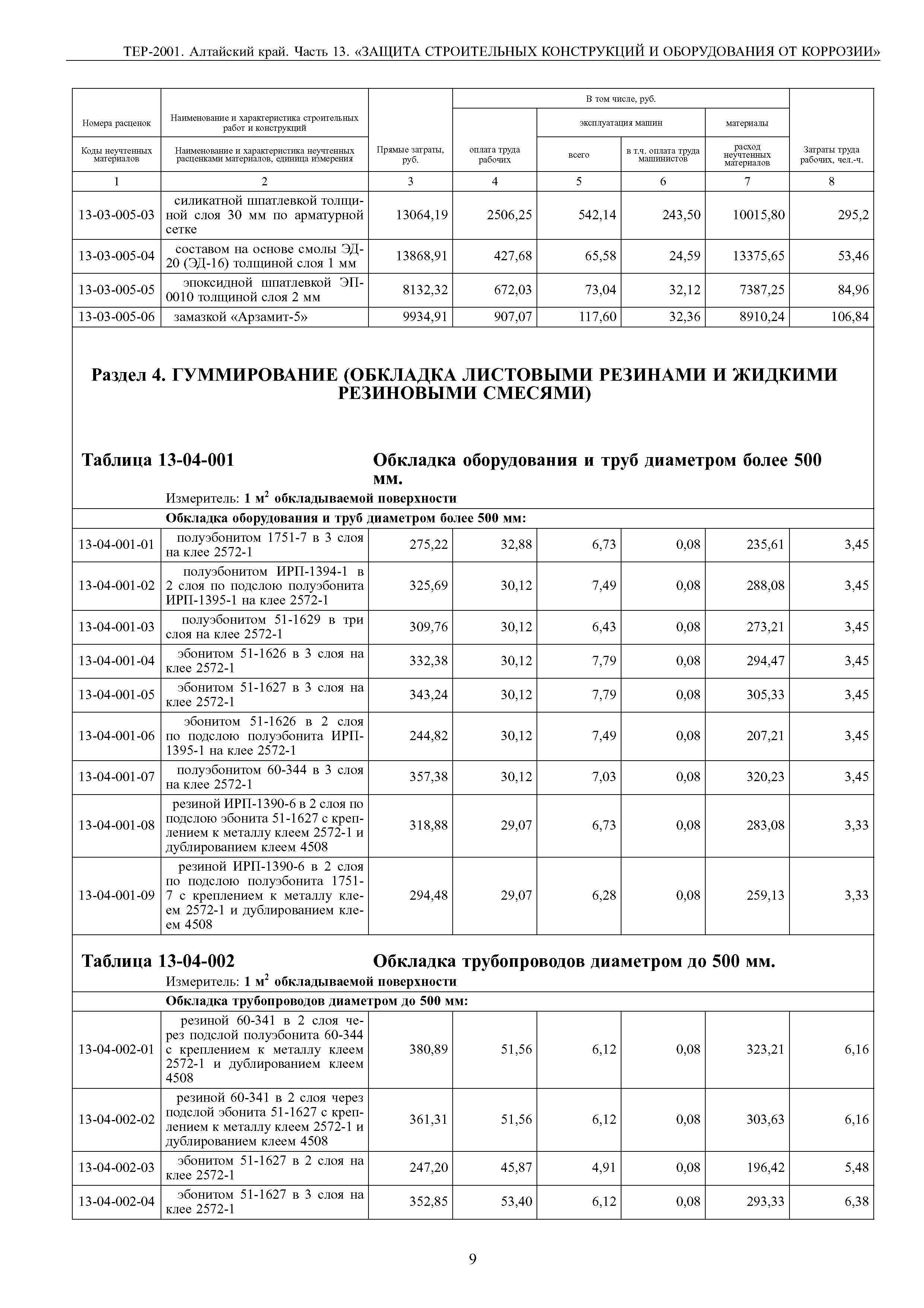 ТЕР Алтайский край 2001-13