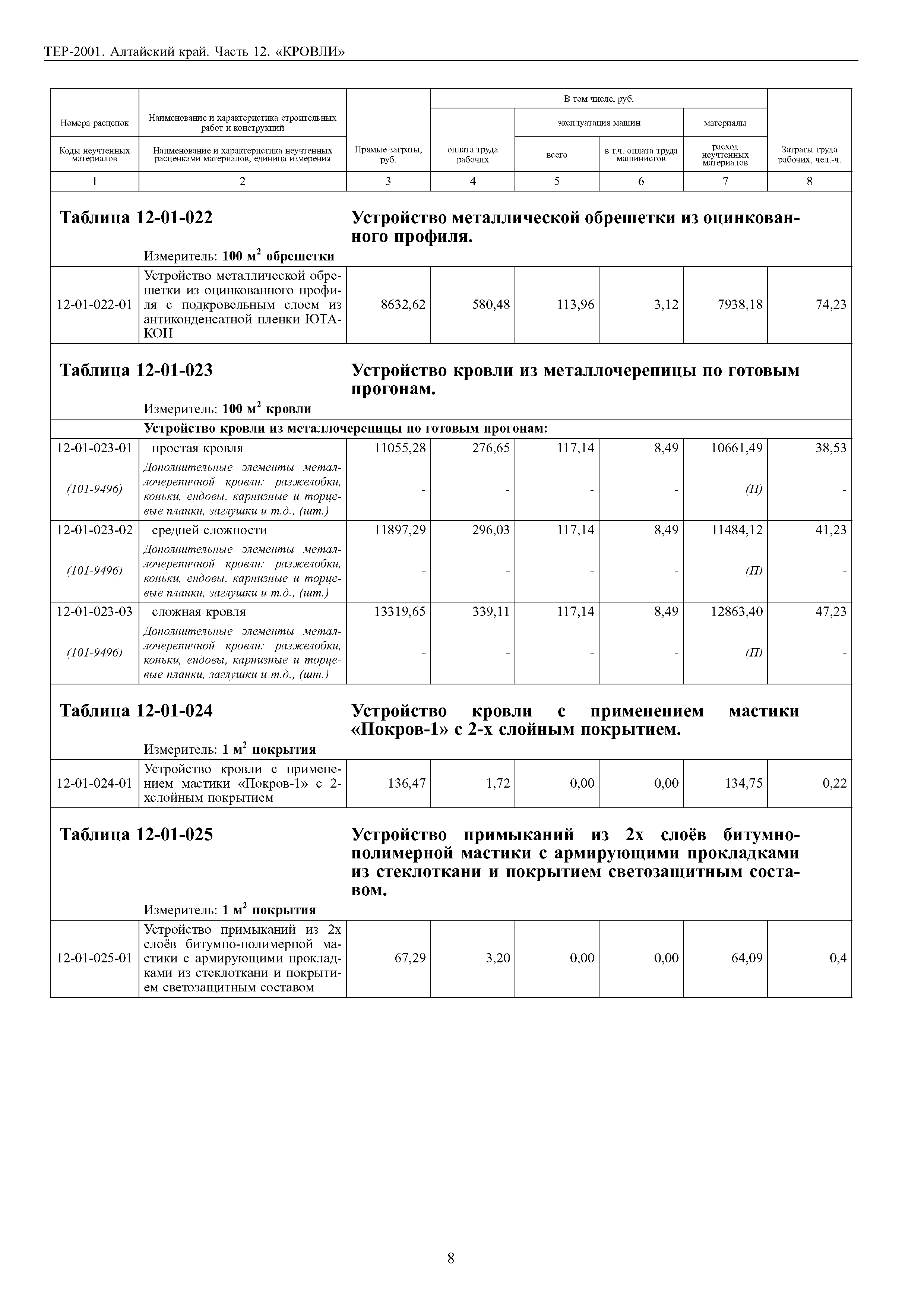 ТЕР Алтайский край 2001-12