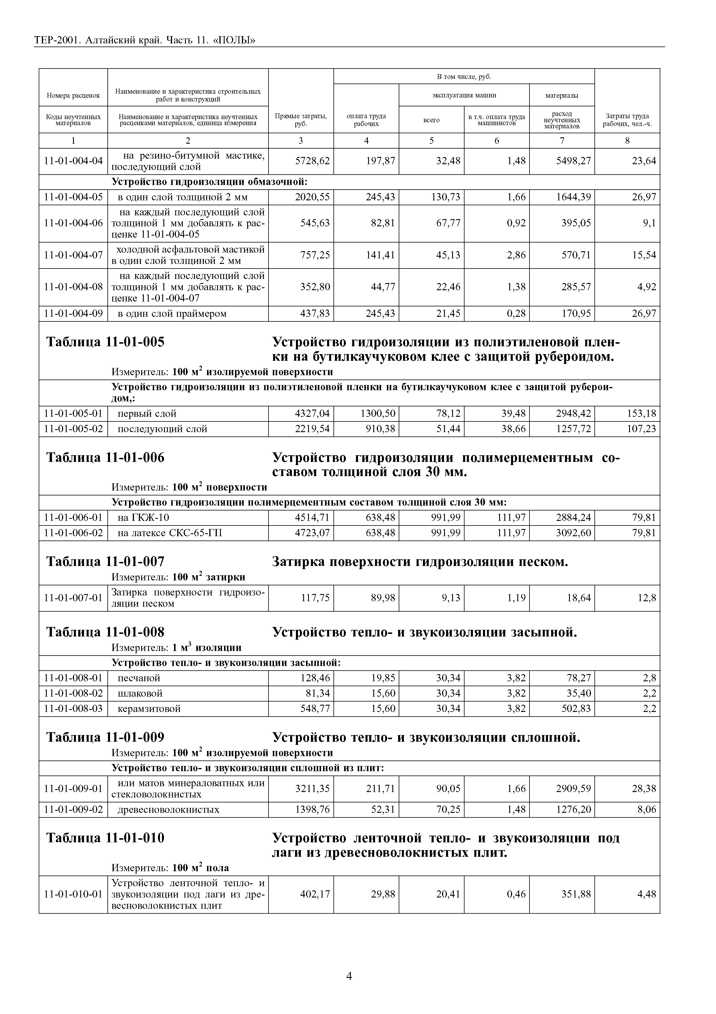 ТЕР Алтайский край 2001-11