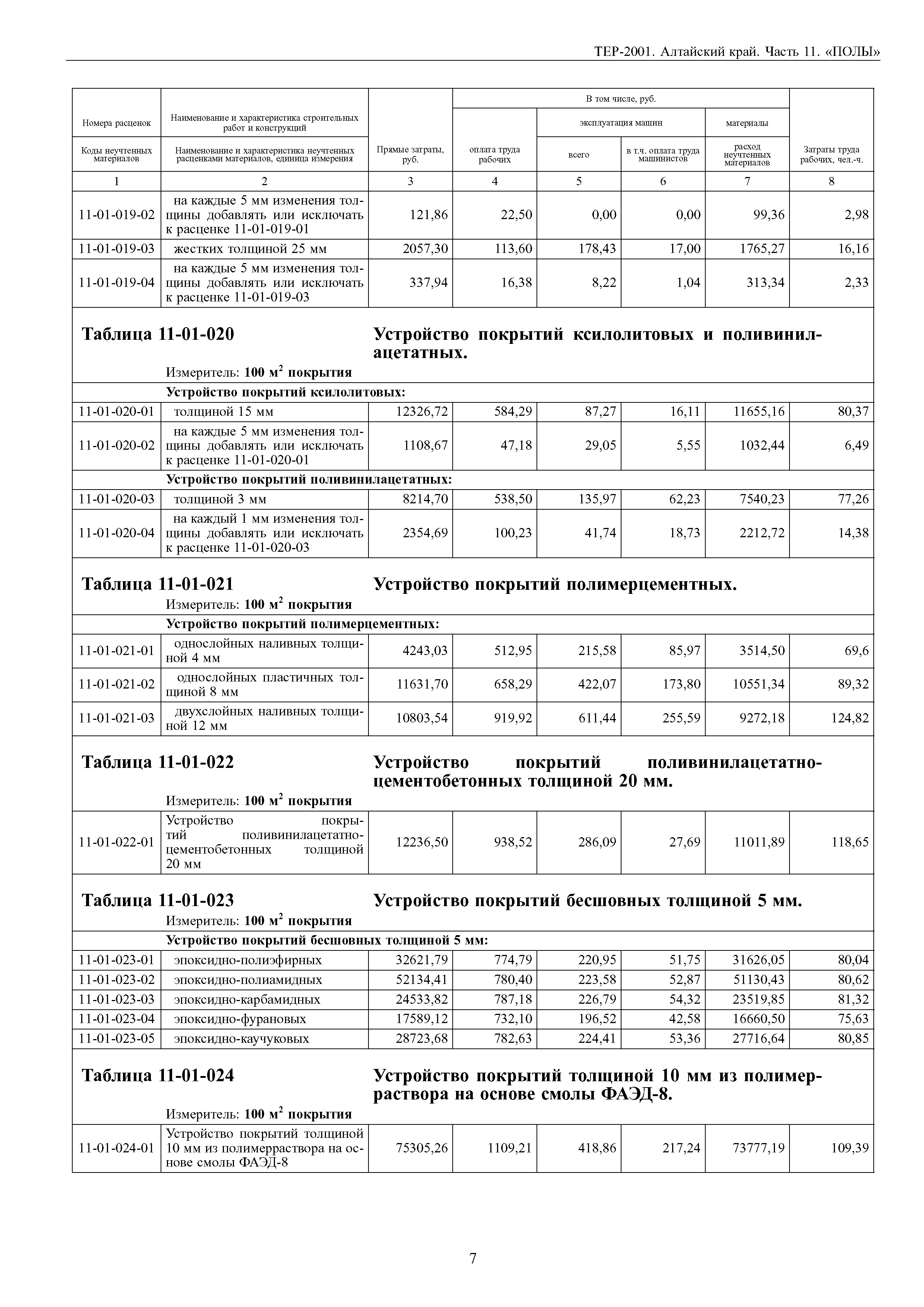 ТЕР Алтайский край 2001-11