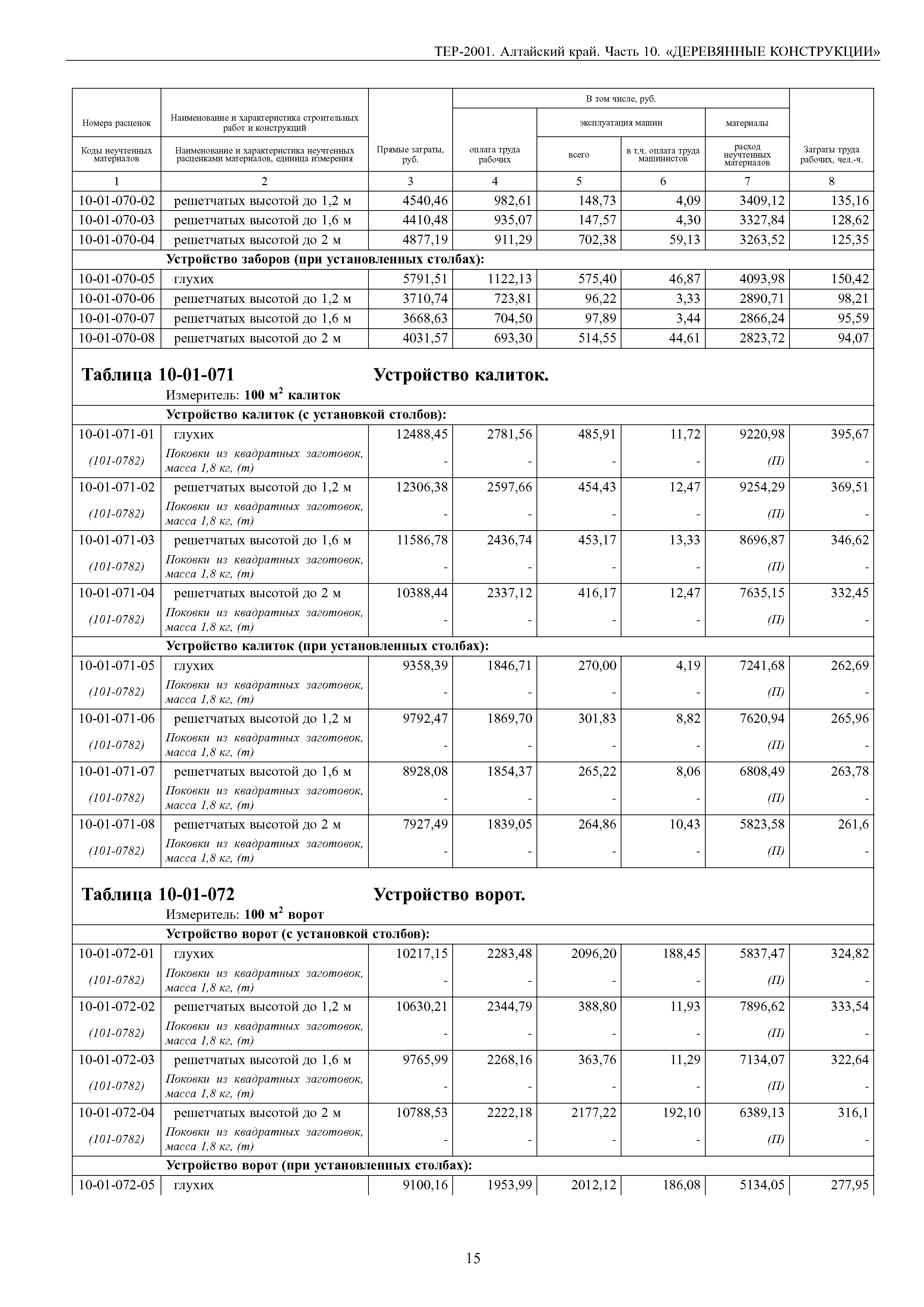 ТЕР Алтайский край 2001-10