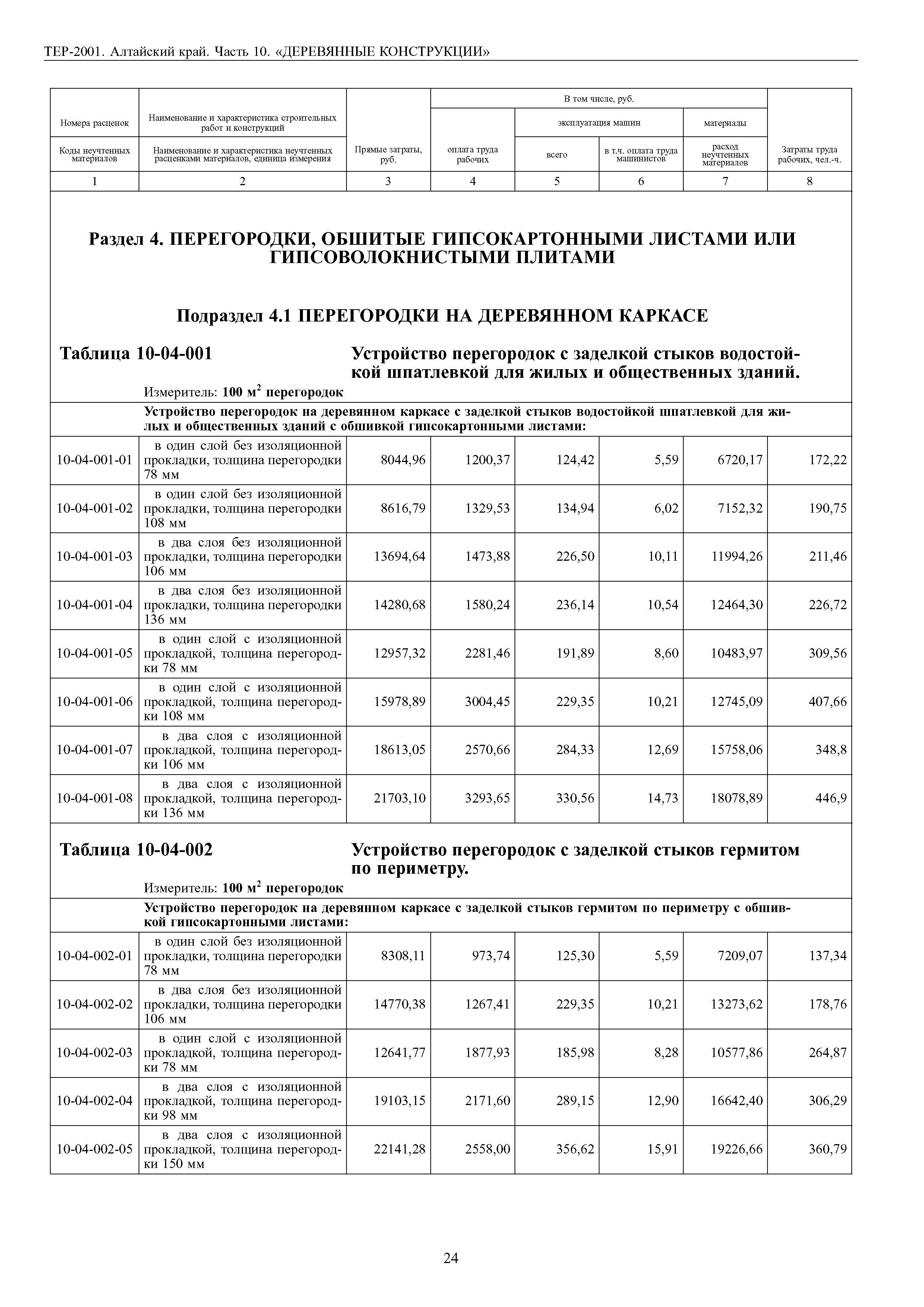 ТЕР Алтайский край 2001-10