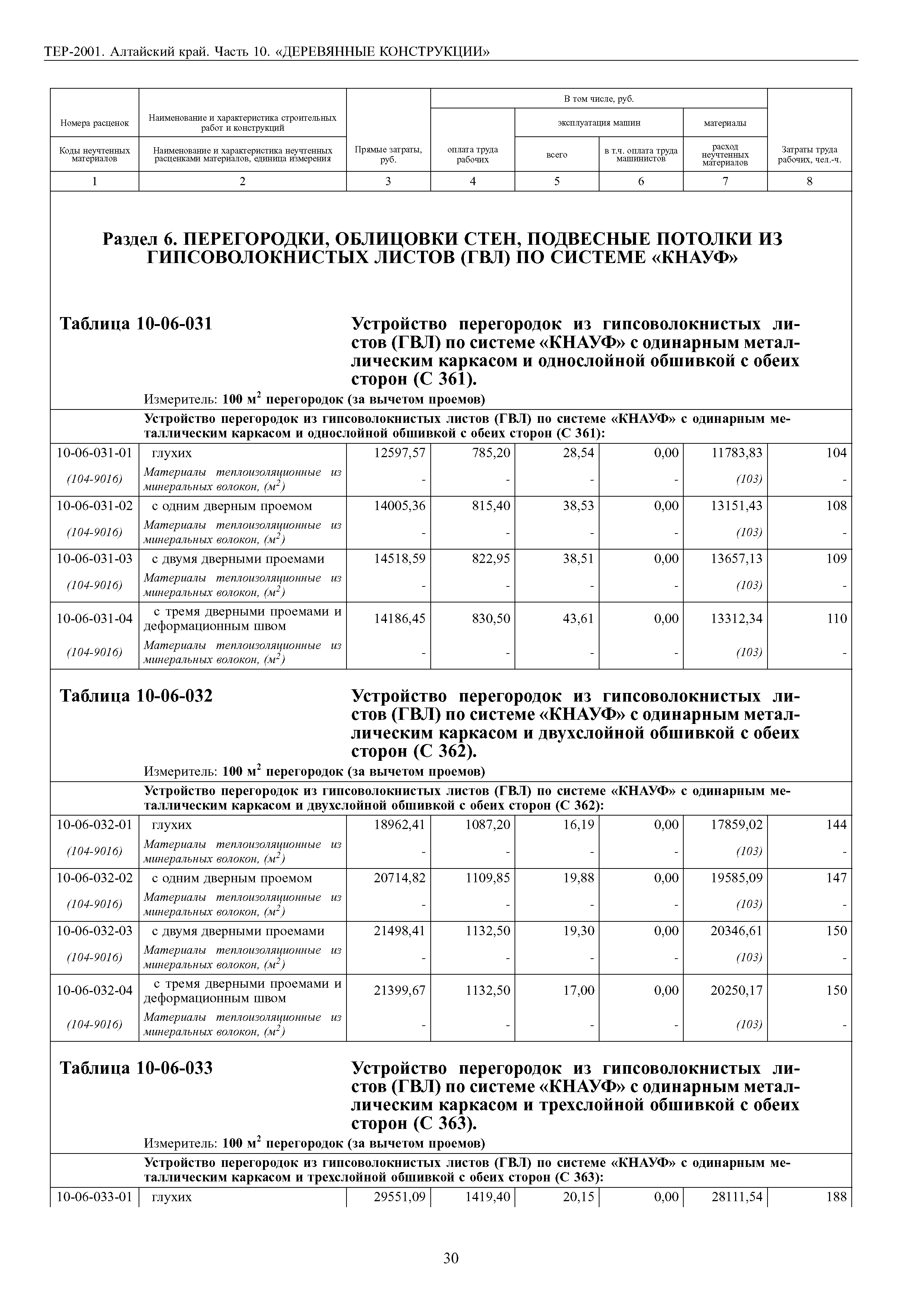 ТЕР Алтайский край 2001-10