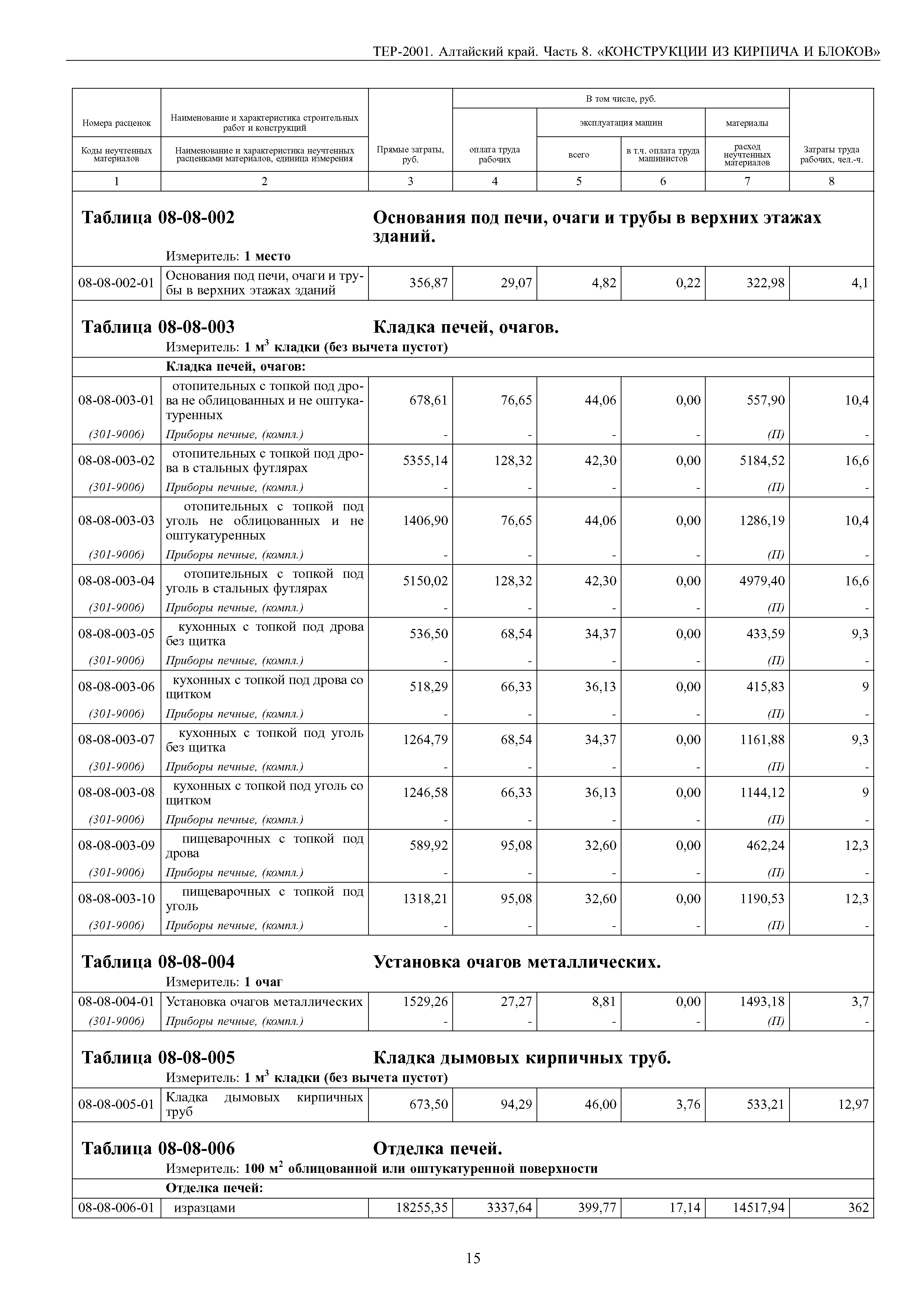 ТЕР Алтайский край 2001-08