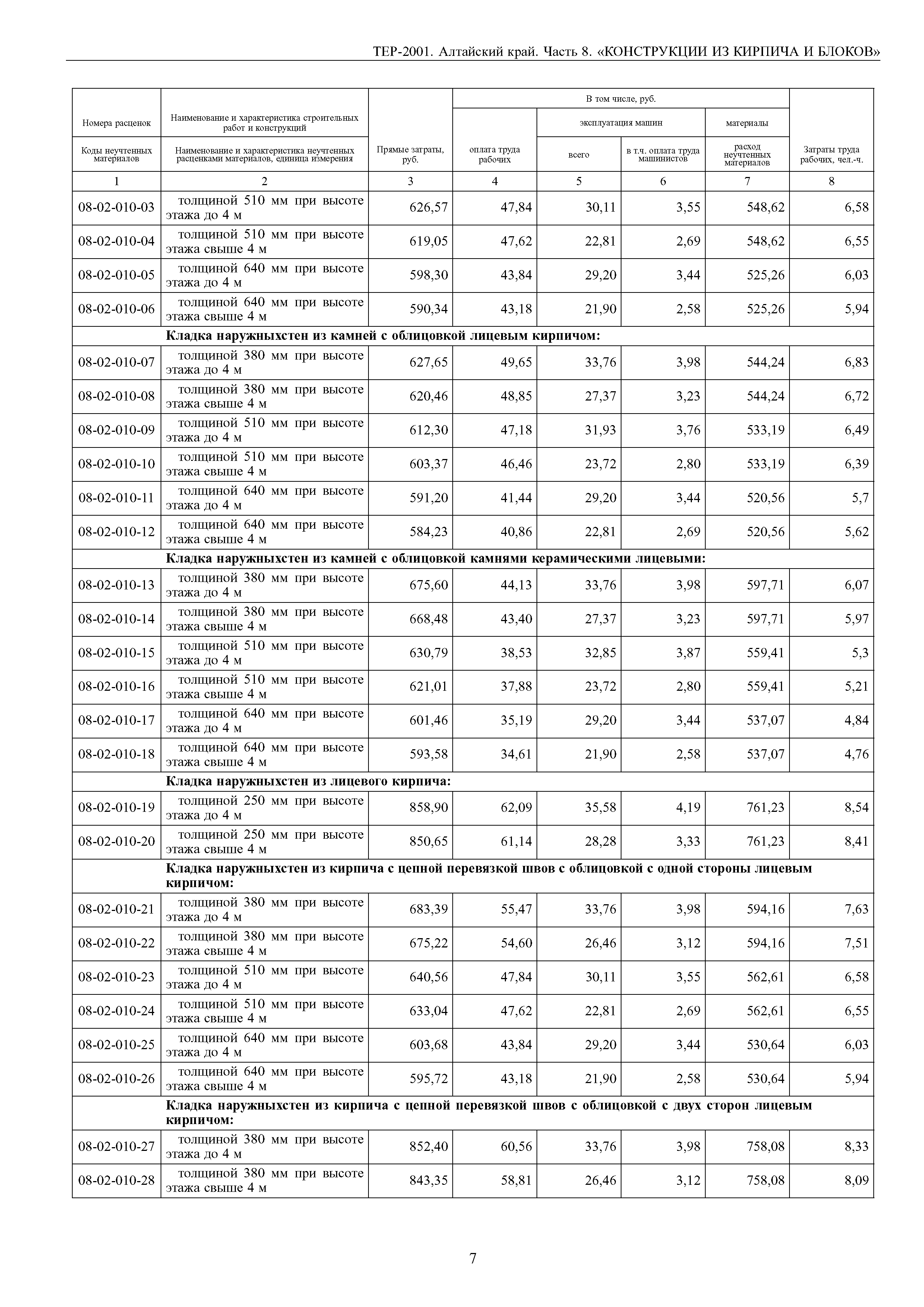 ТЕР Алтайский край 2001-08