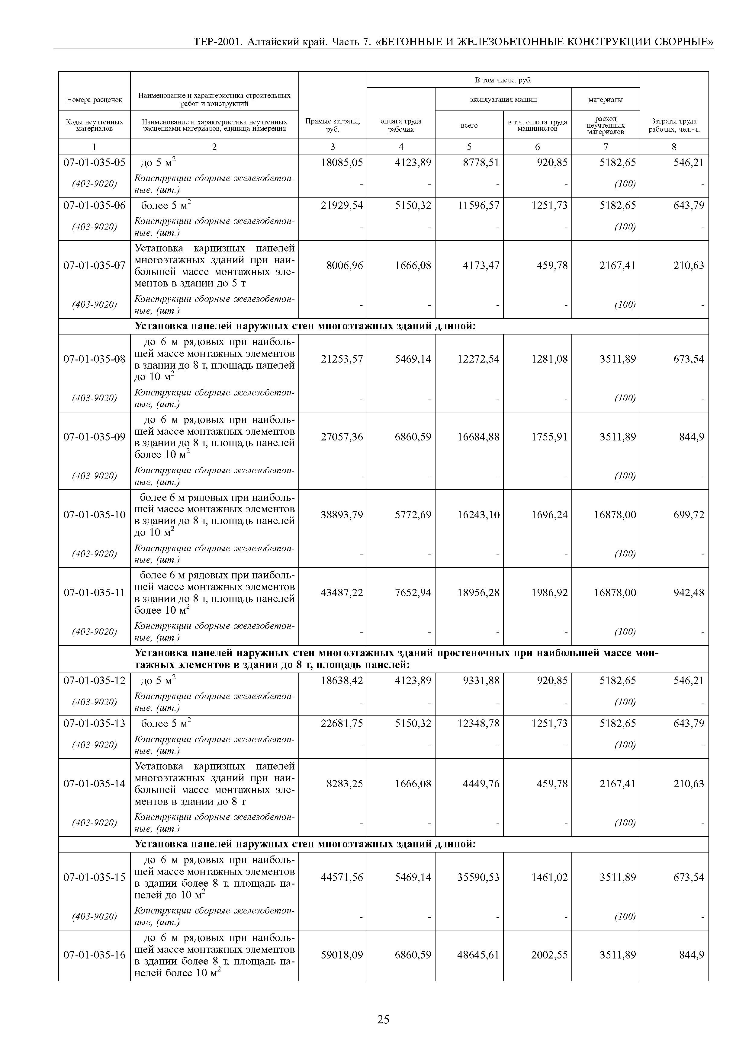 ТЕР Алтайский край 2001-07