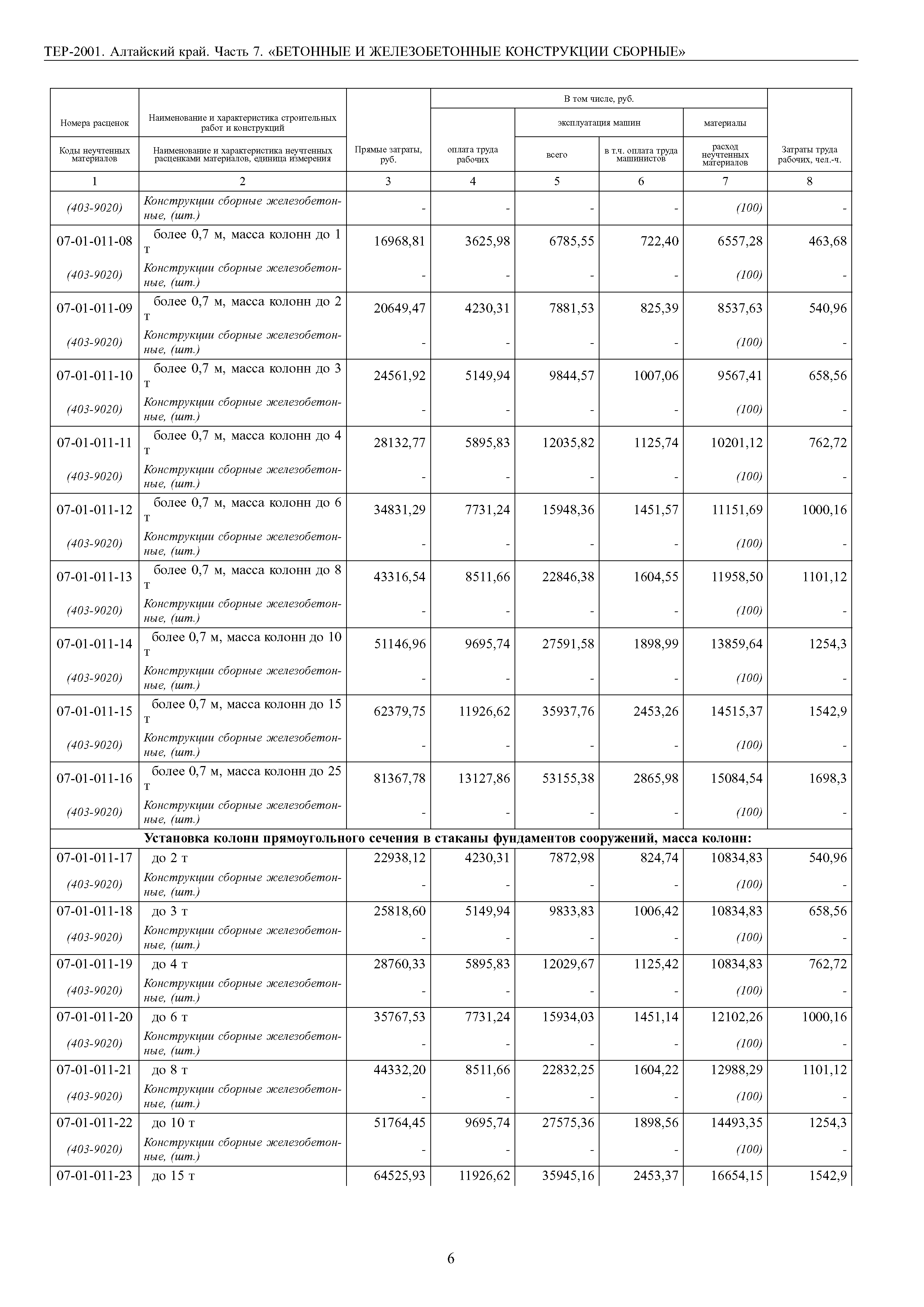 ТЕР Алтайский край 2001-07