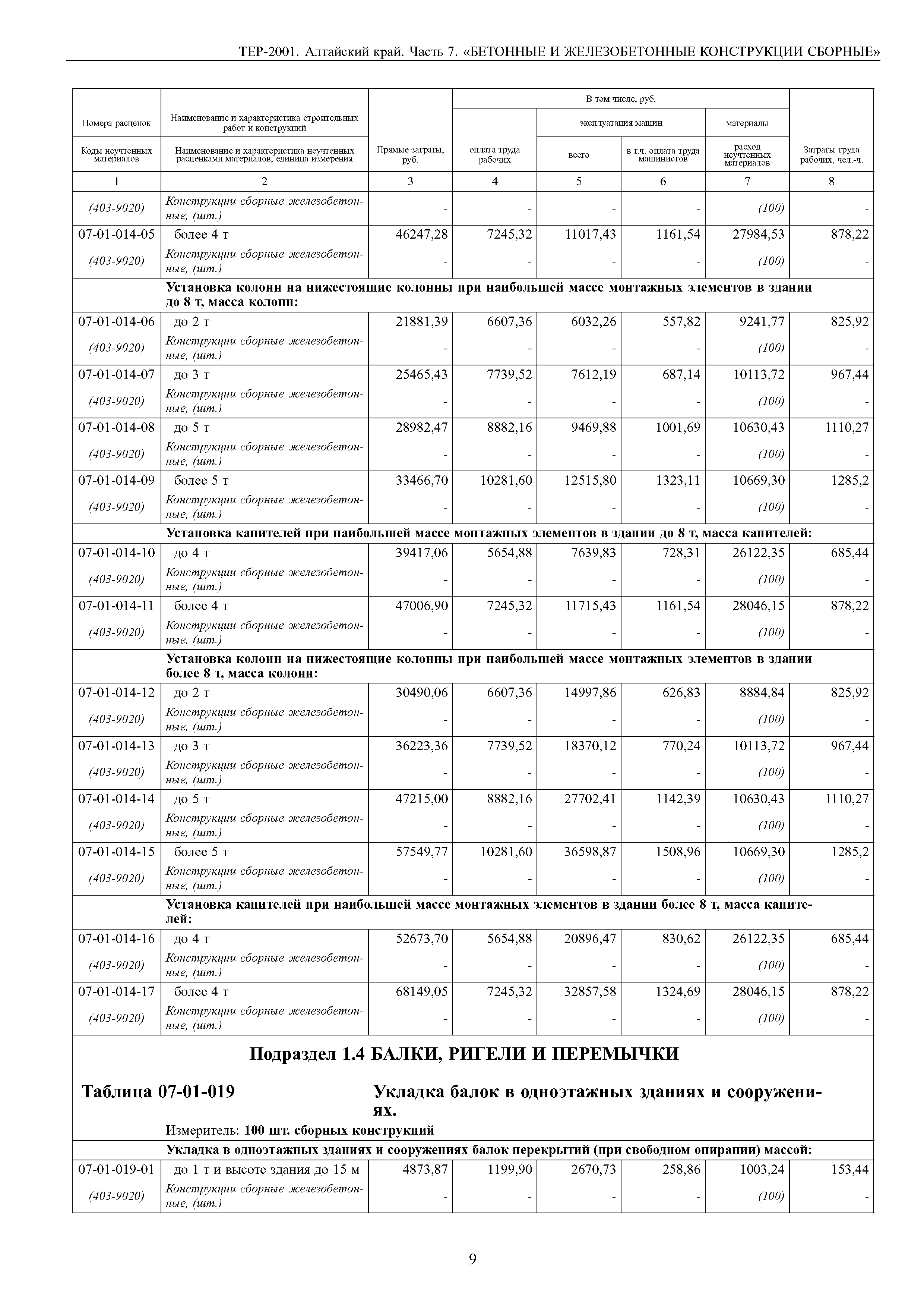 ТЕР Алтайский край 2001-07