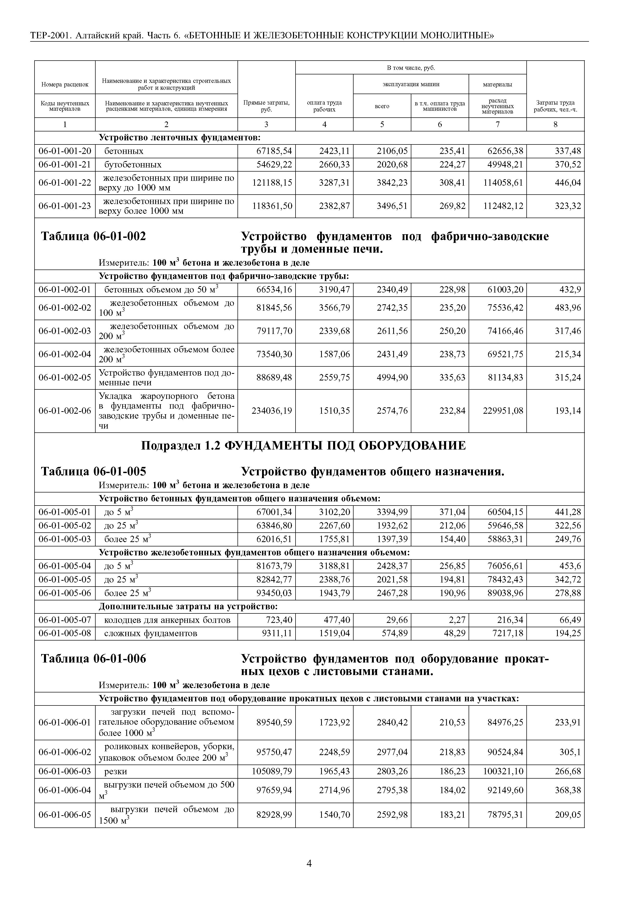 ТЕР Алтайский край 2001-06