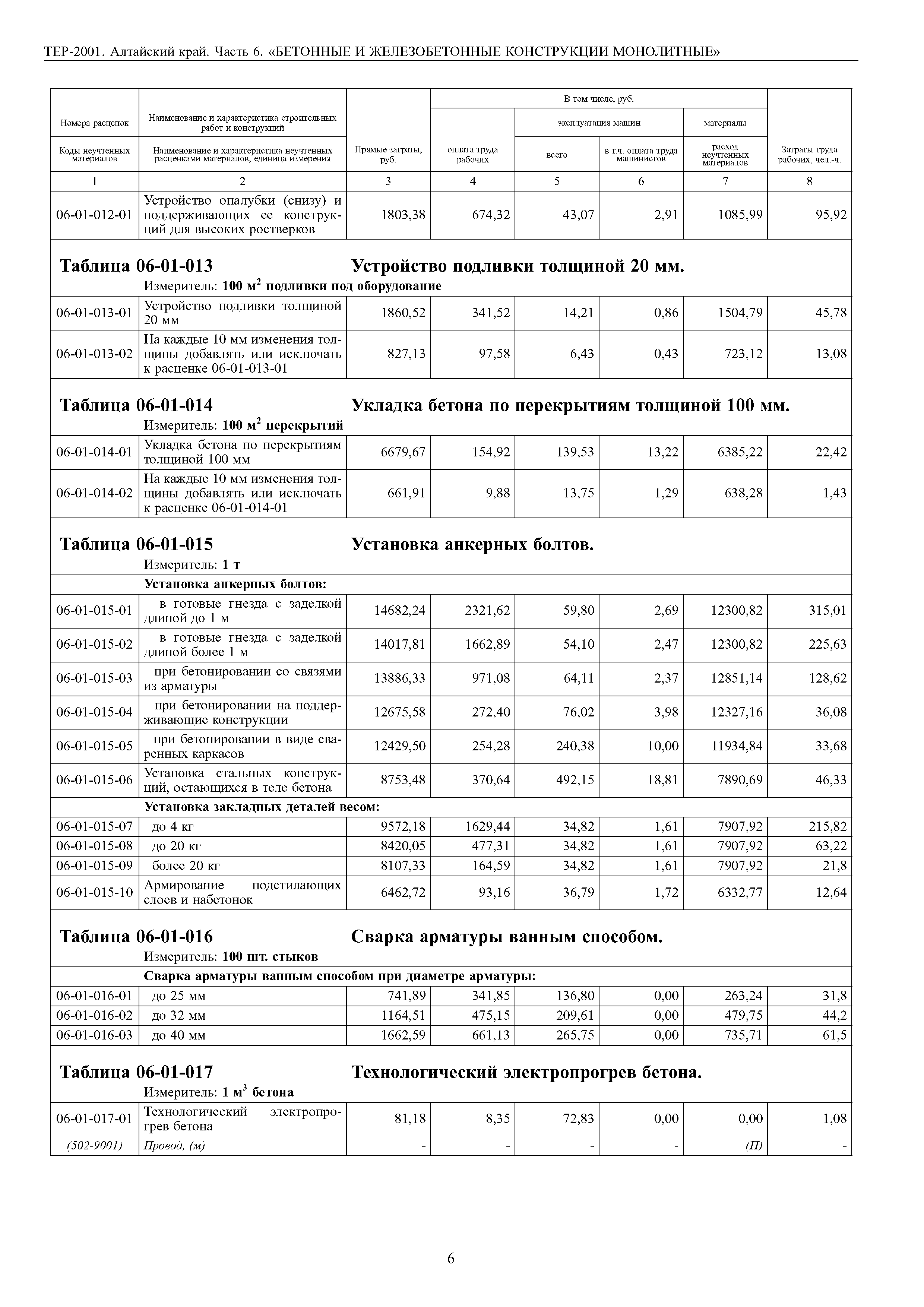 ТЕР Алтайский край 2001-06