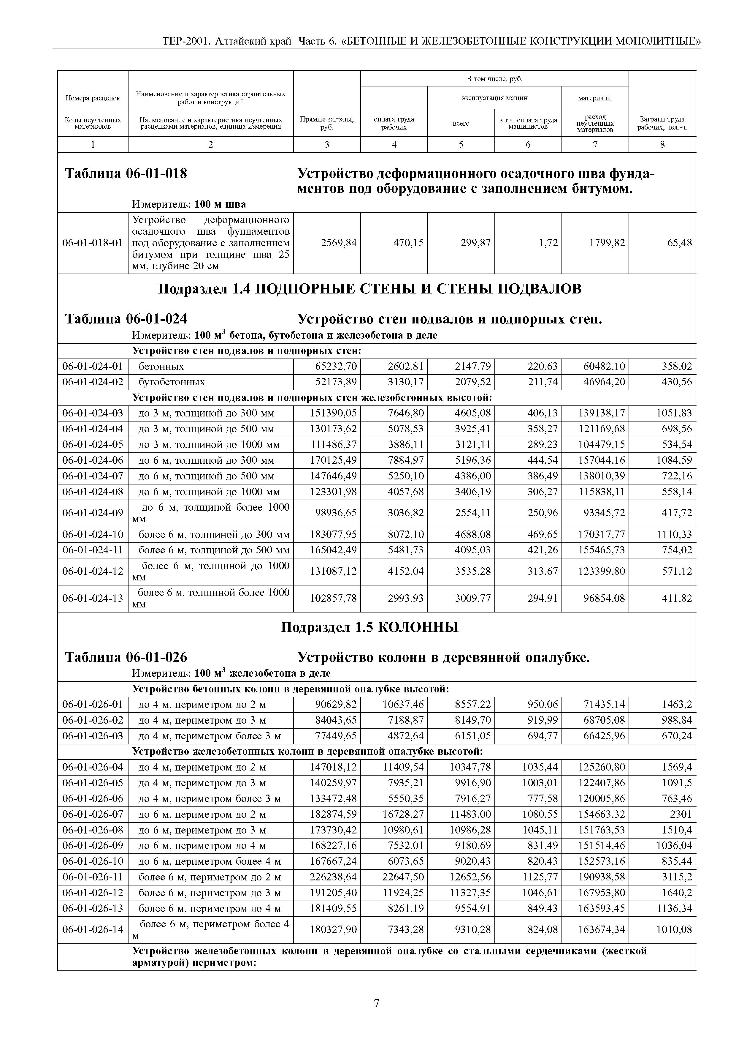 ТЕР Алтайский край 2001-06