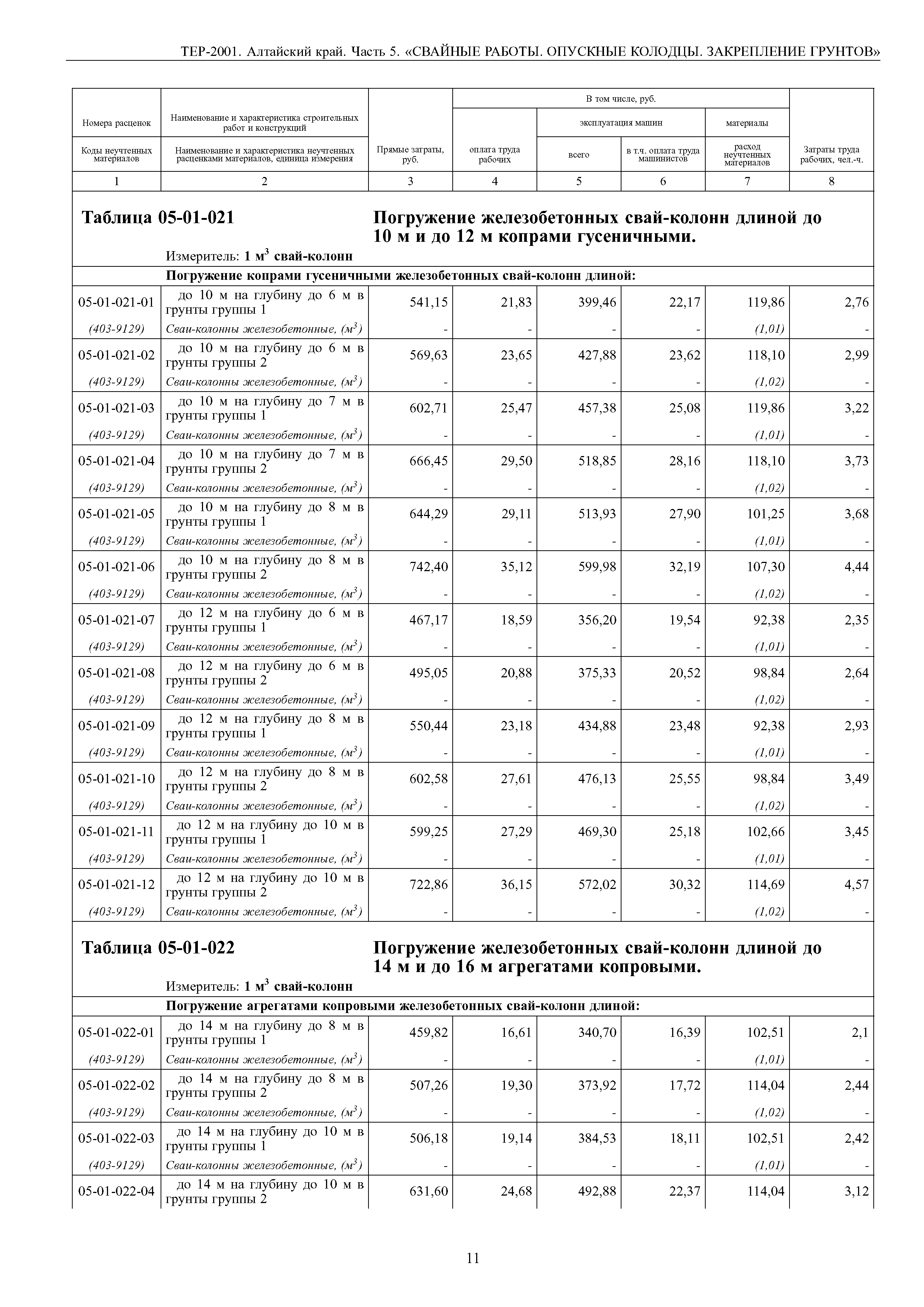 ТЕР Алтайский край 2001-05