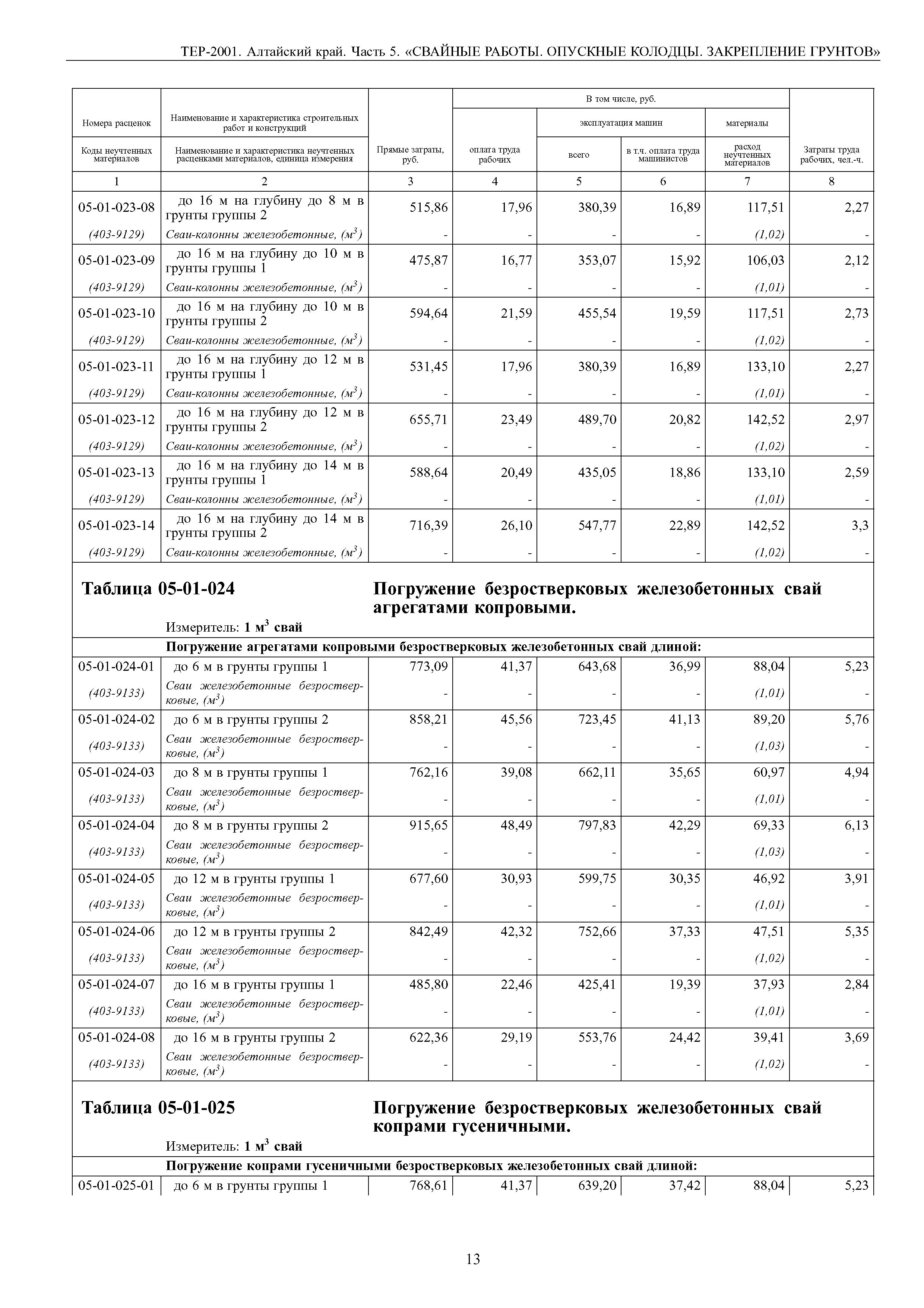 ТЕР Алтайский край 2001-05