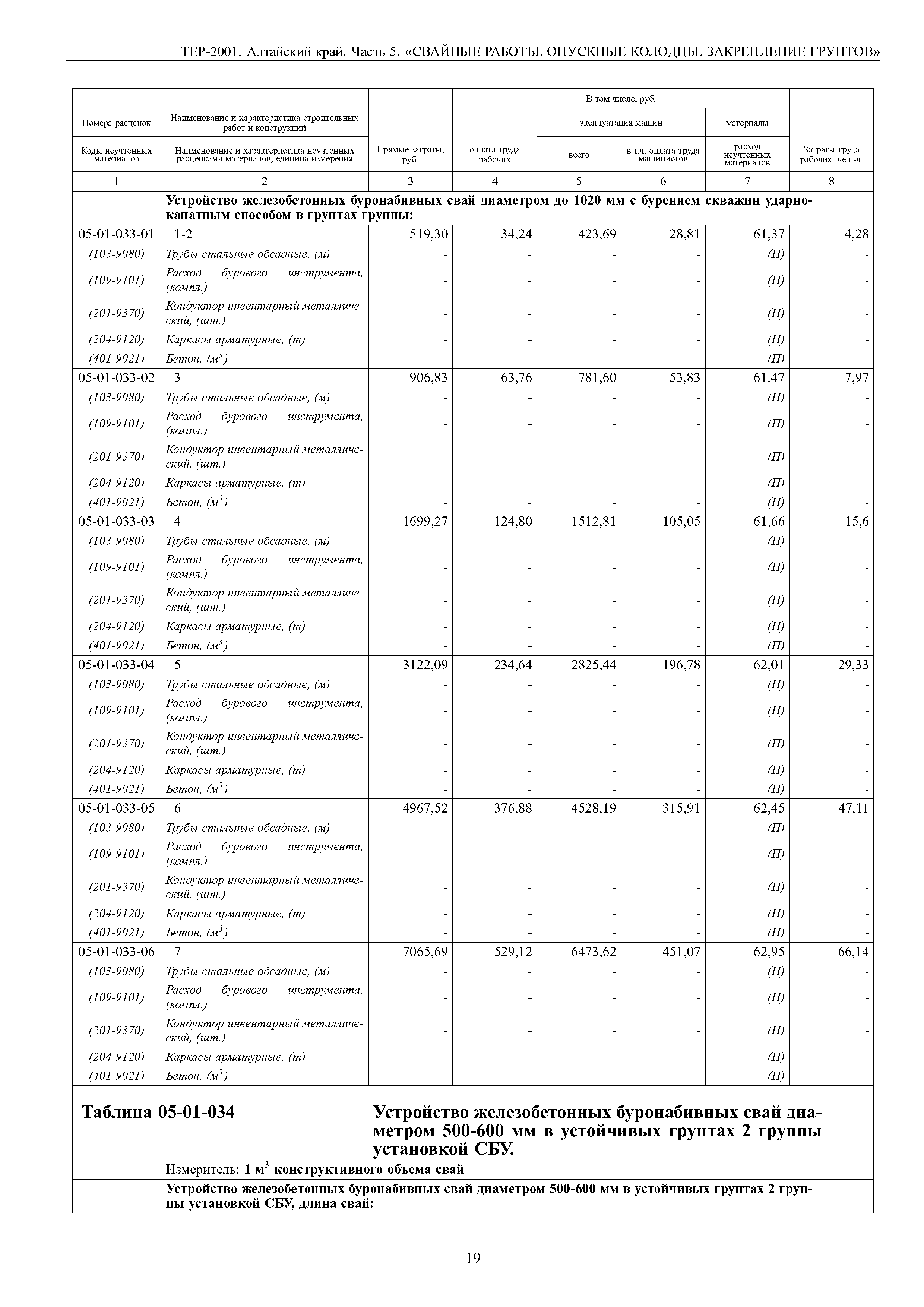 ТЕР Алтайский край 2001-05