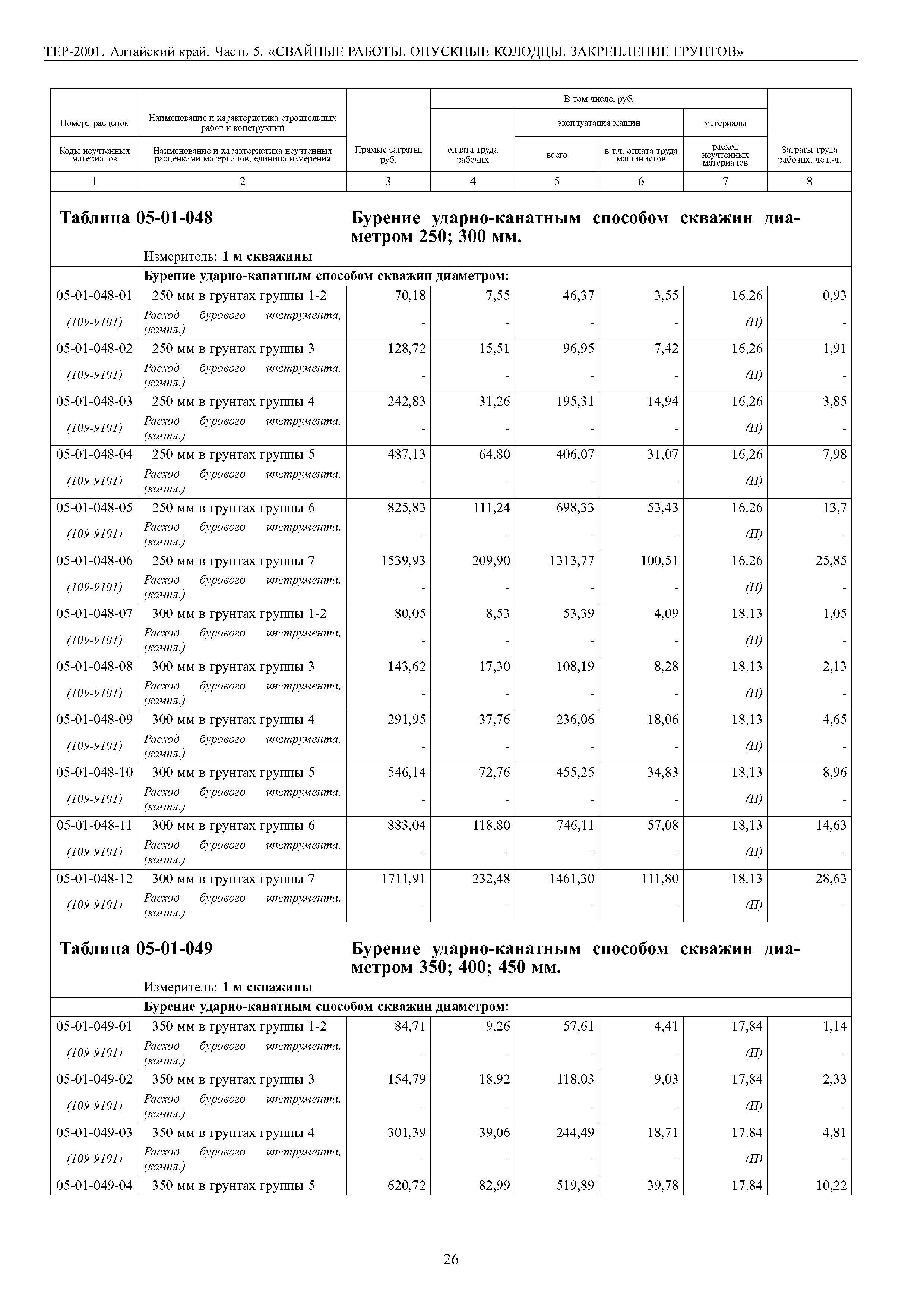 ТЕР Алтайский край 2001-05