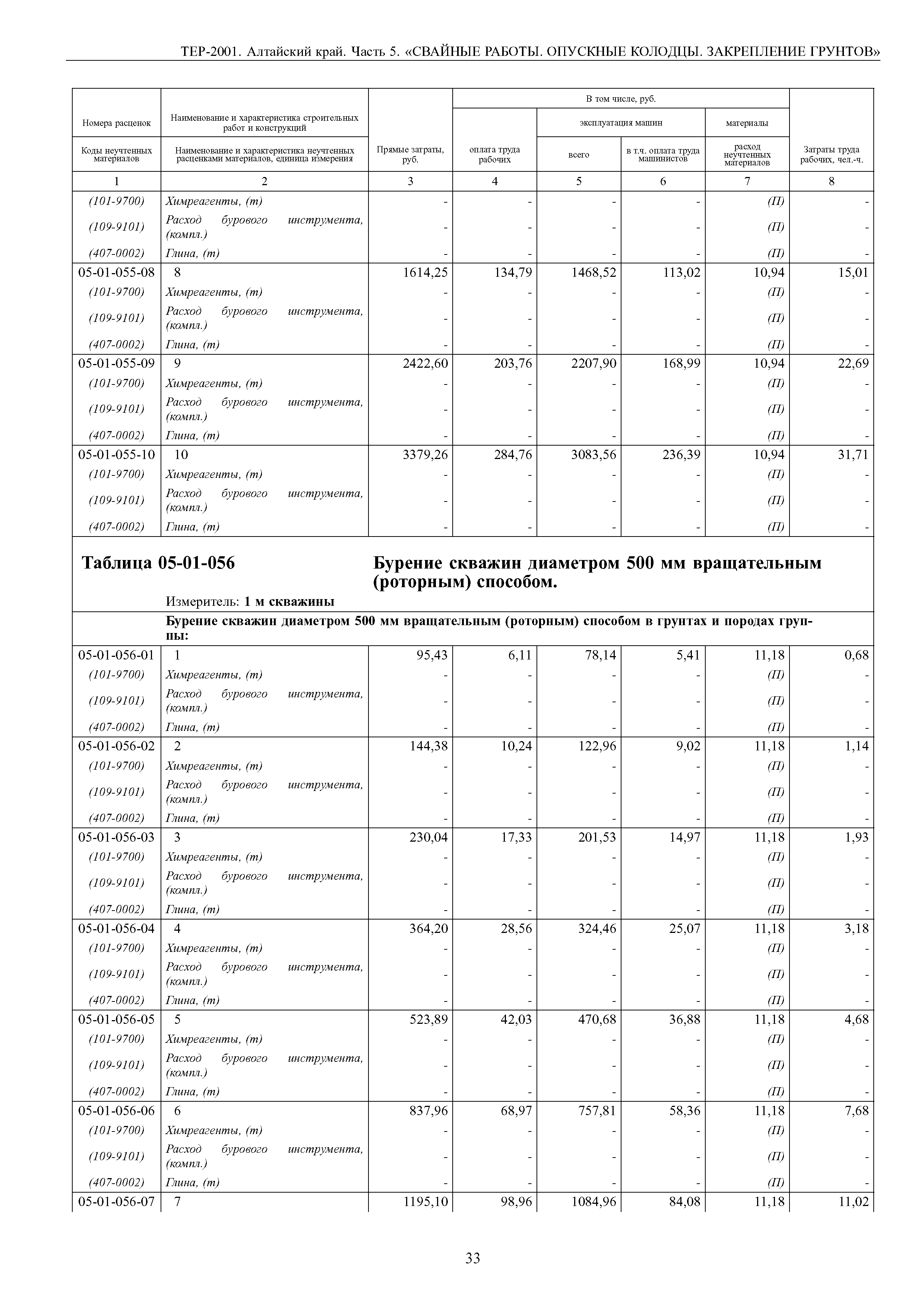 ТЕР Алтайский край 2001-05