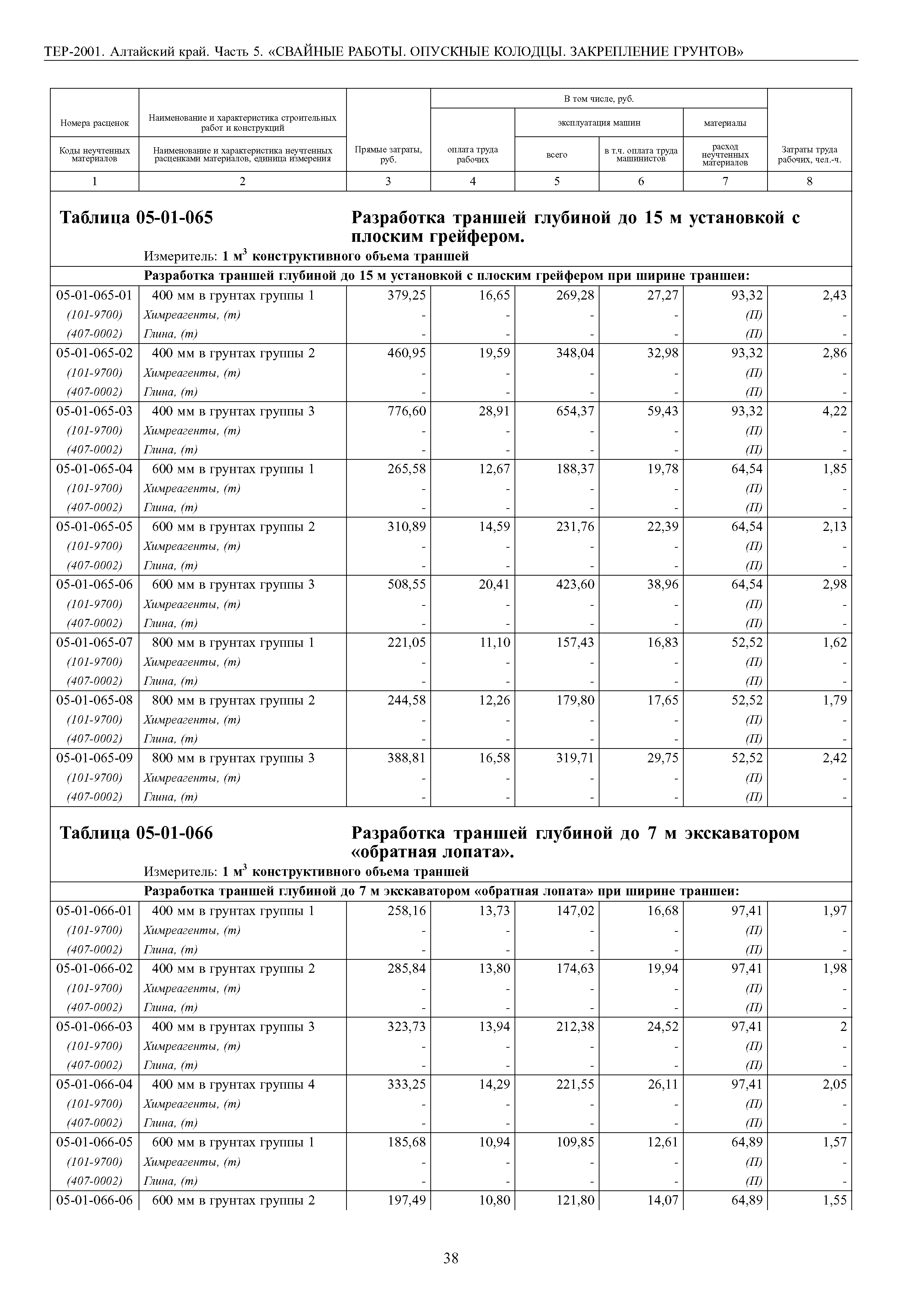 ТЕР Алтайский край 2001-05