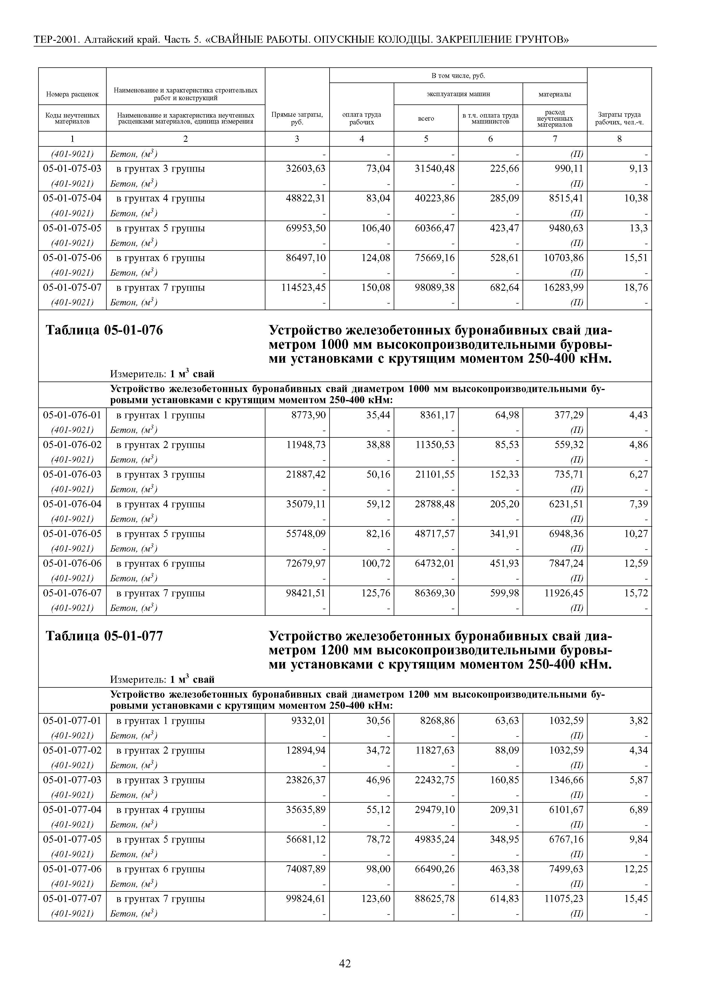 ТЕР Алтайский край 2001-05