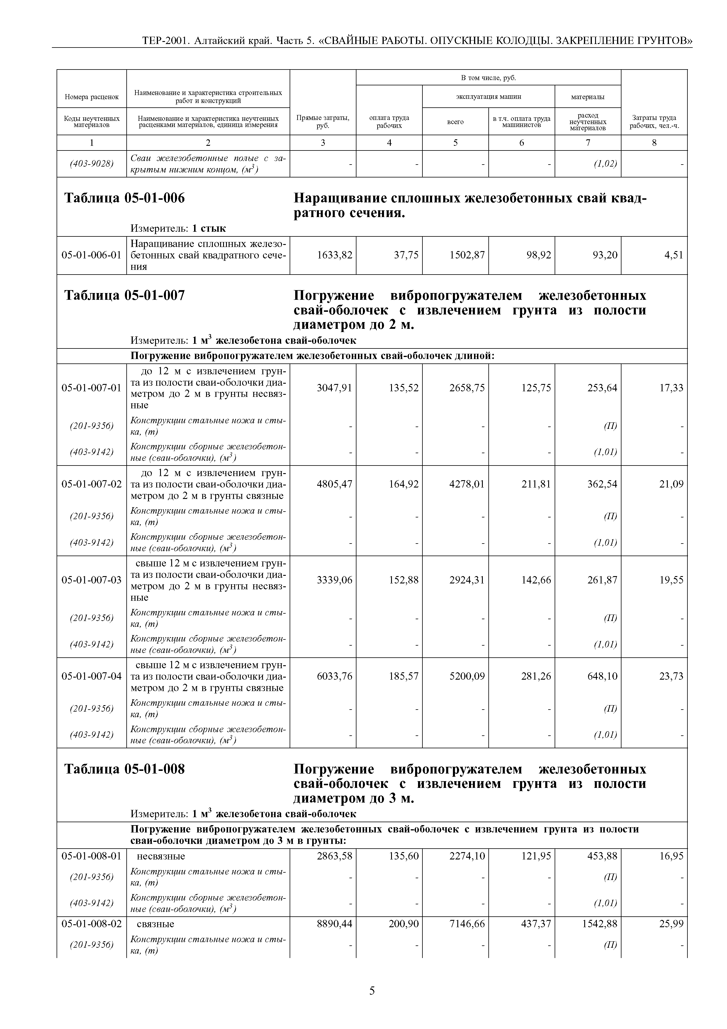 ТЕР Алтайский край 2001-05