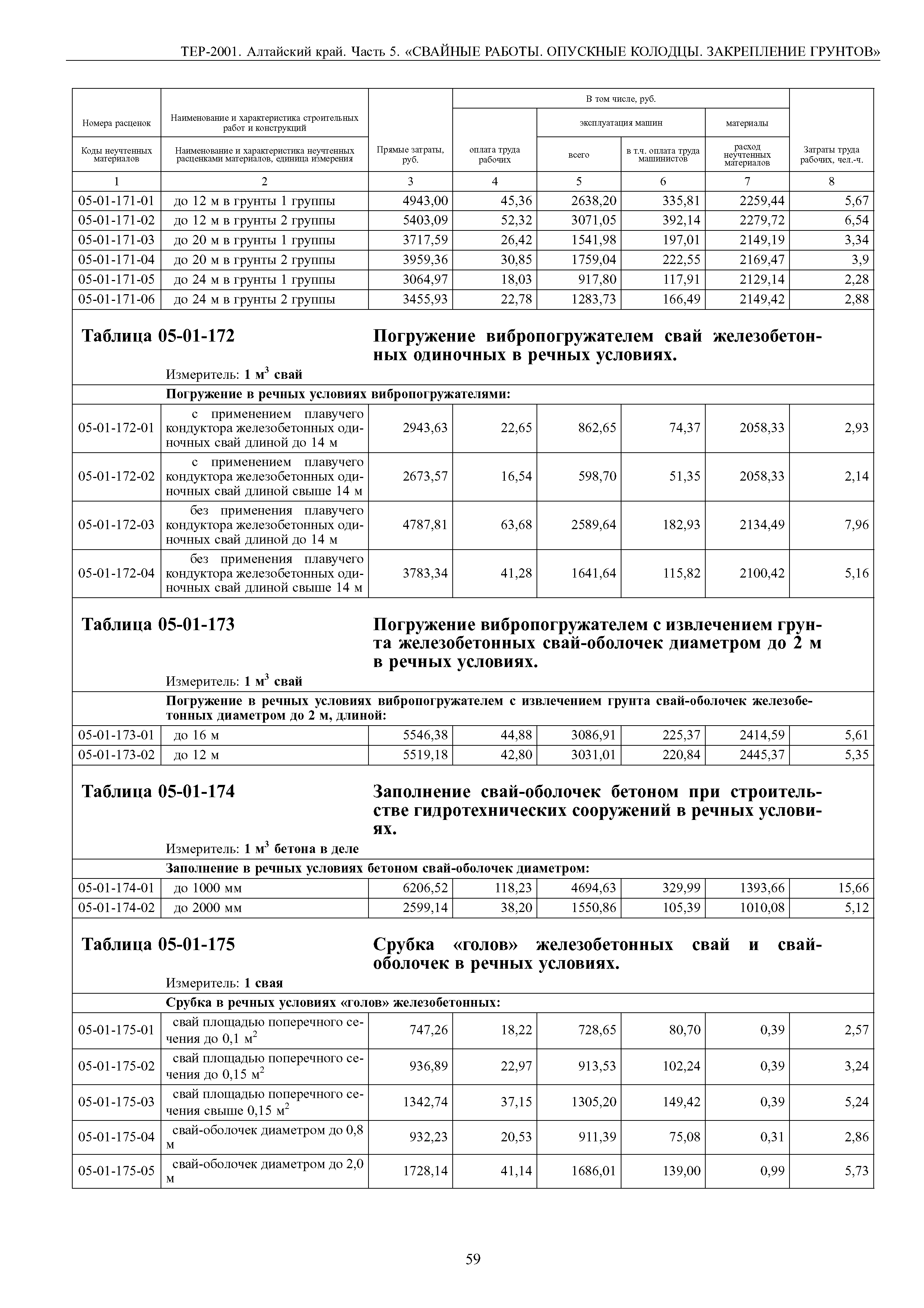 ТЕР Алтайский край 2001-05