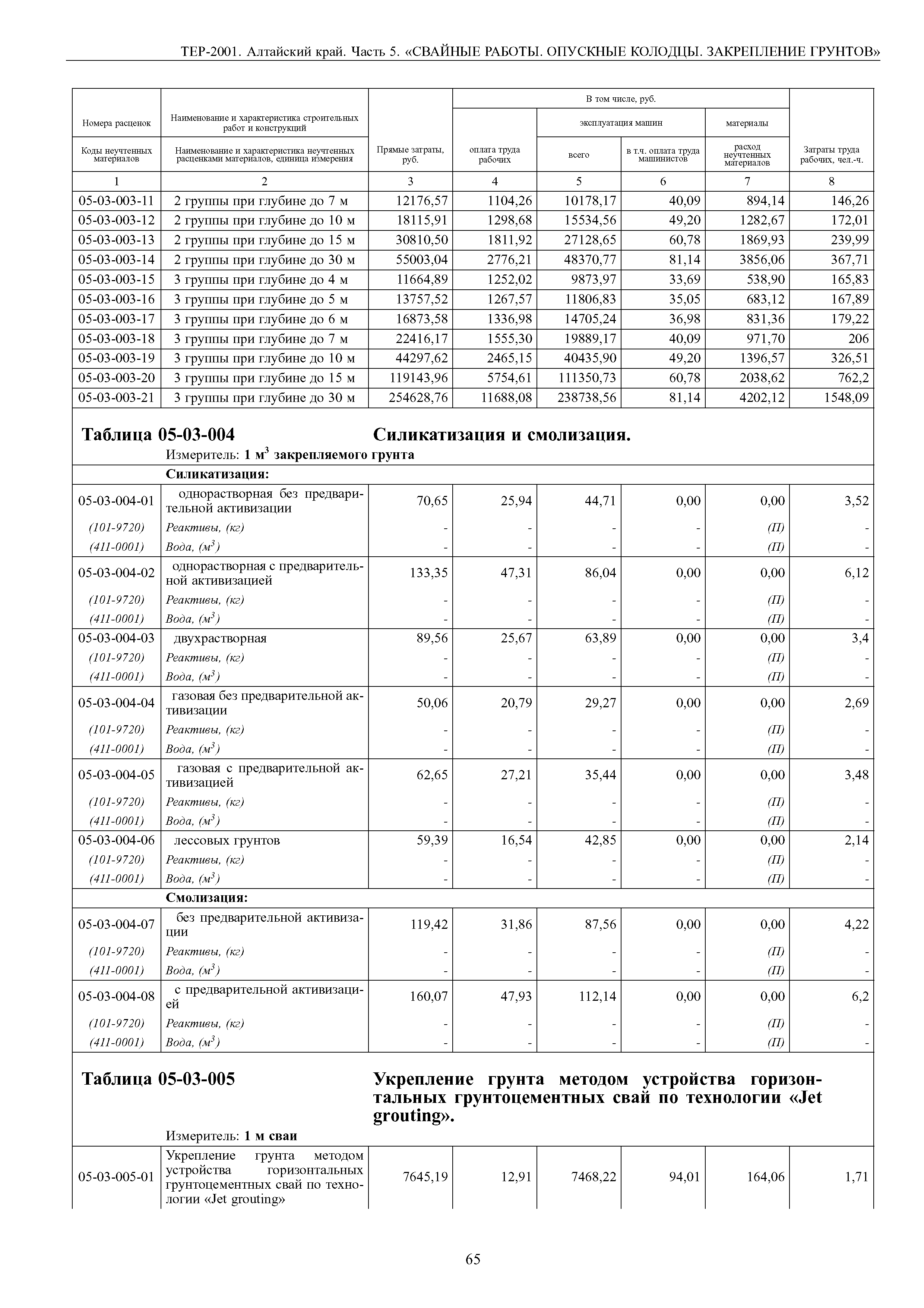 ТЕР Алтайский край 2001-05