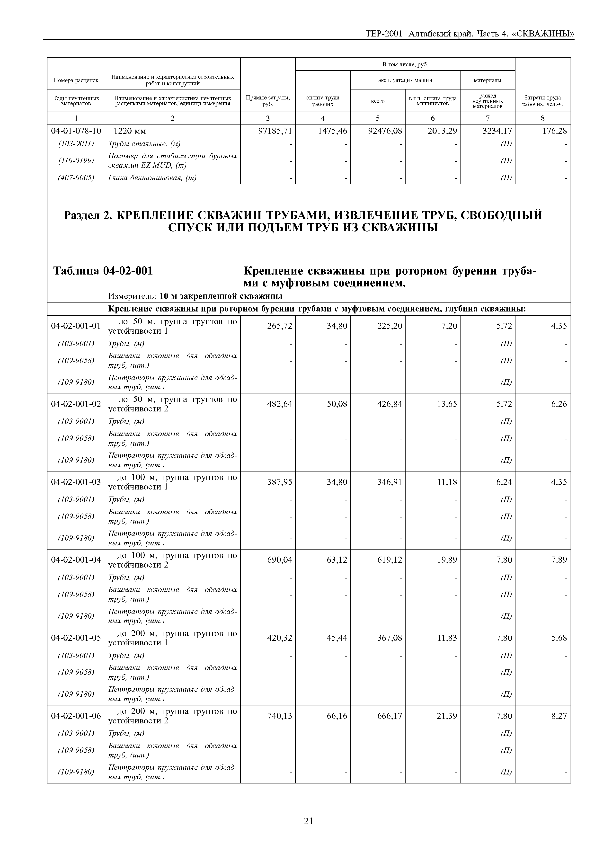 ТЕР Алтайский край 2001-04