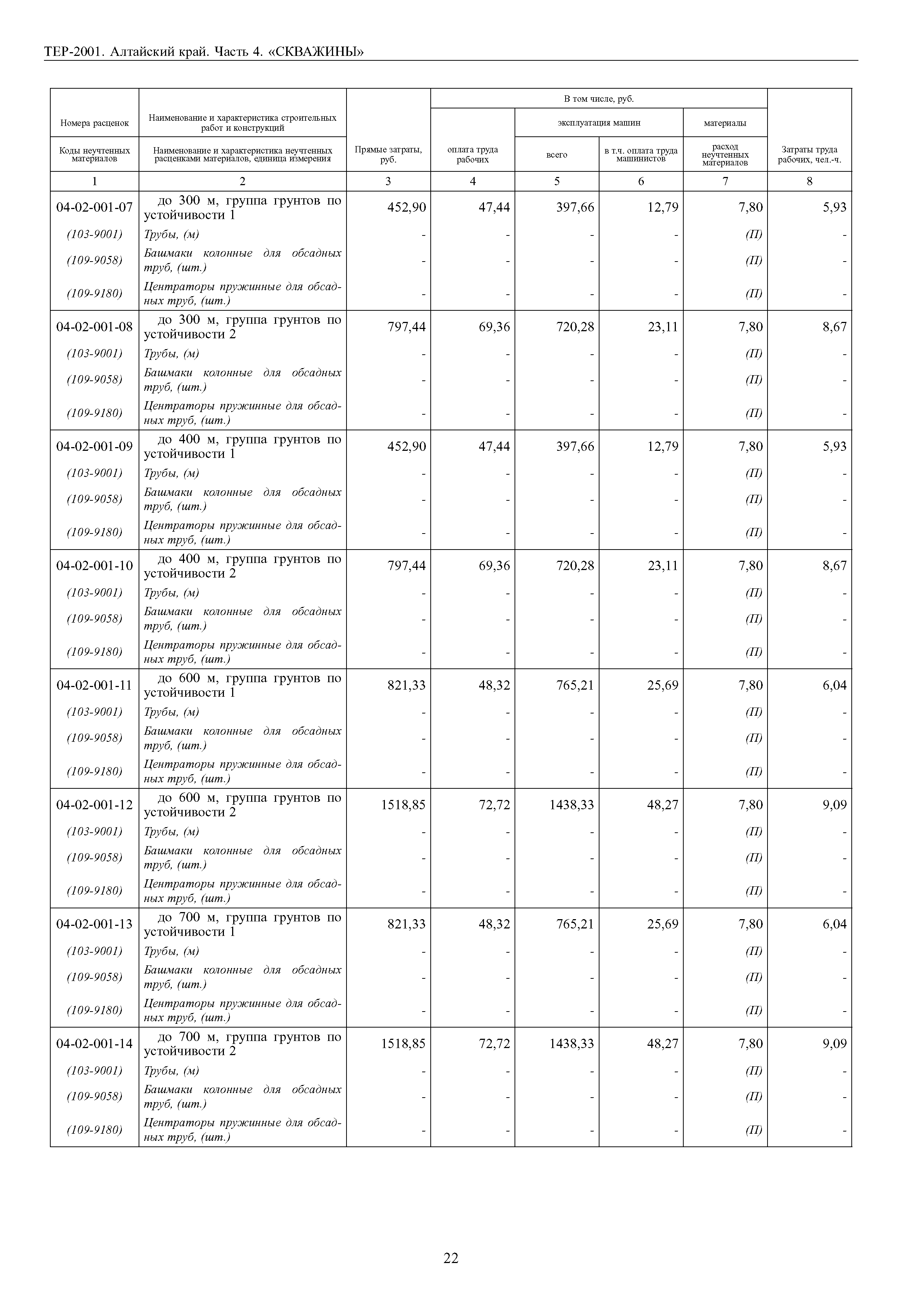 ТЕР Алтайский край 2001-04