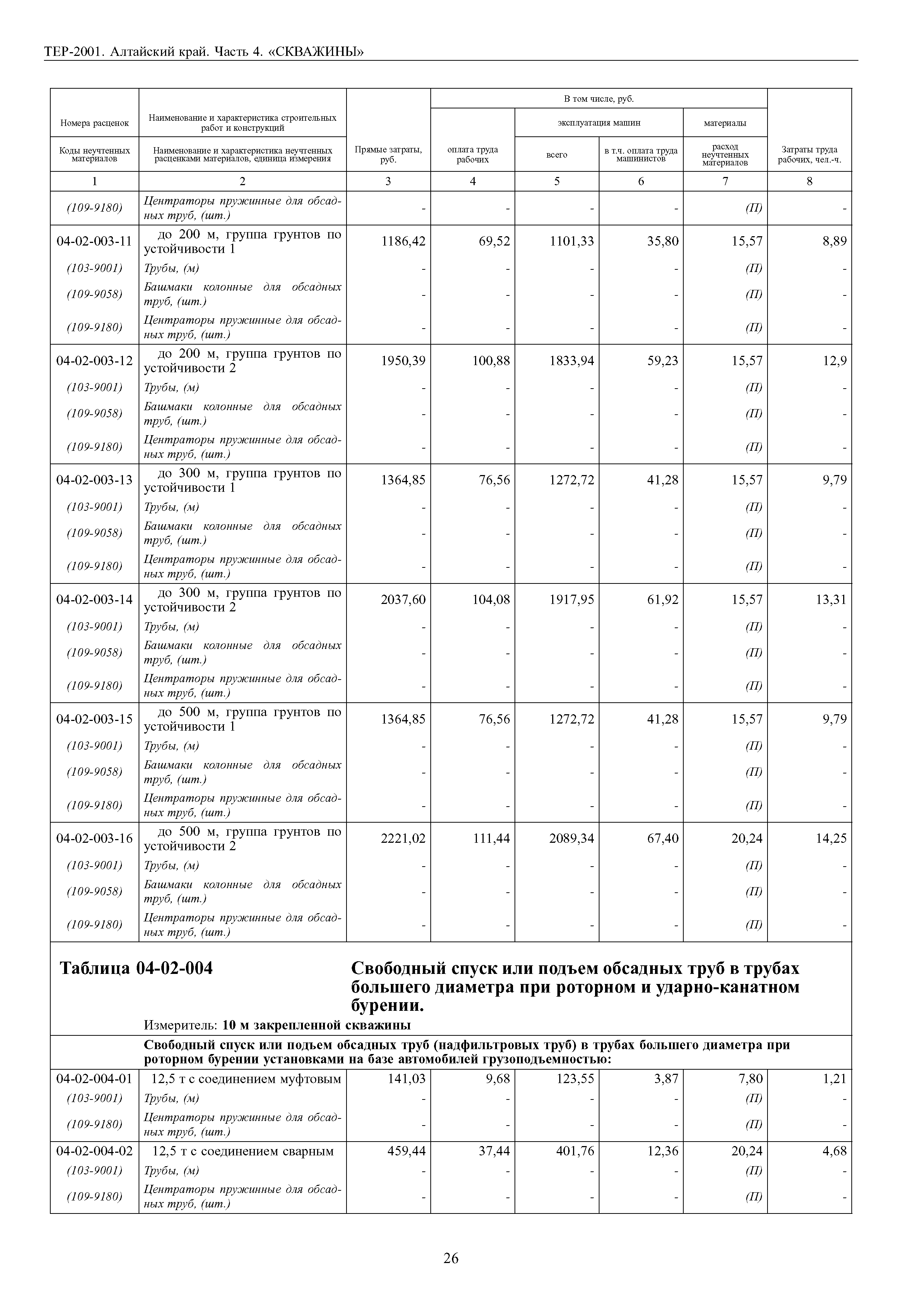 ТЕР Алтайский край 2001-04