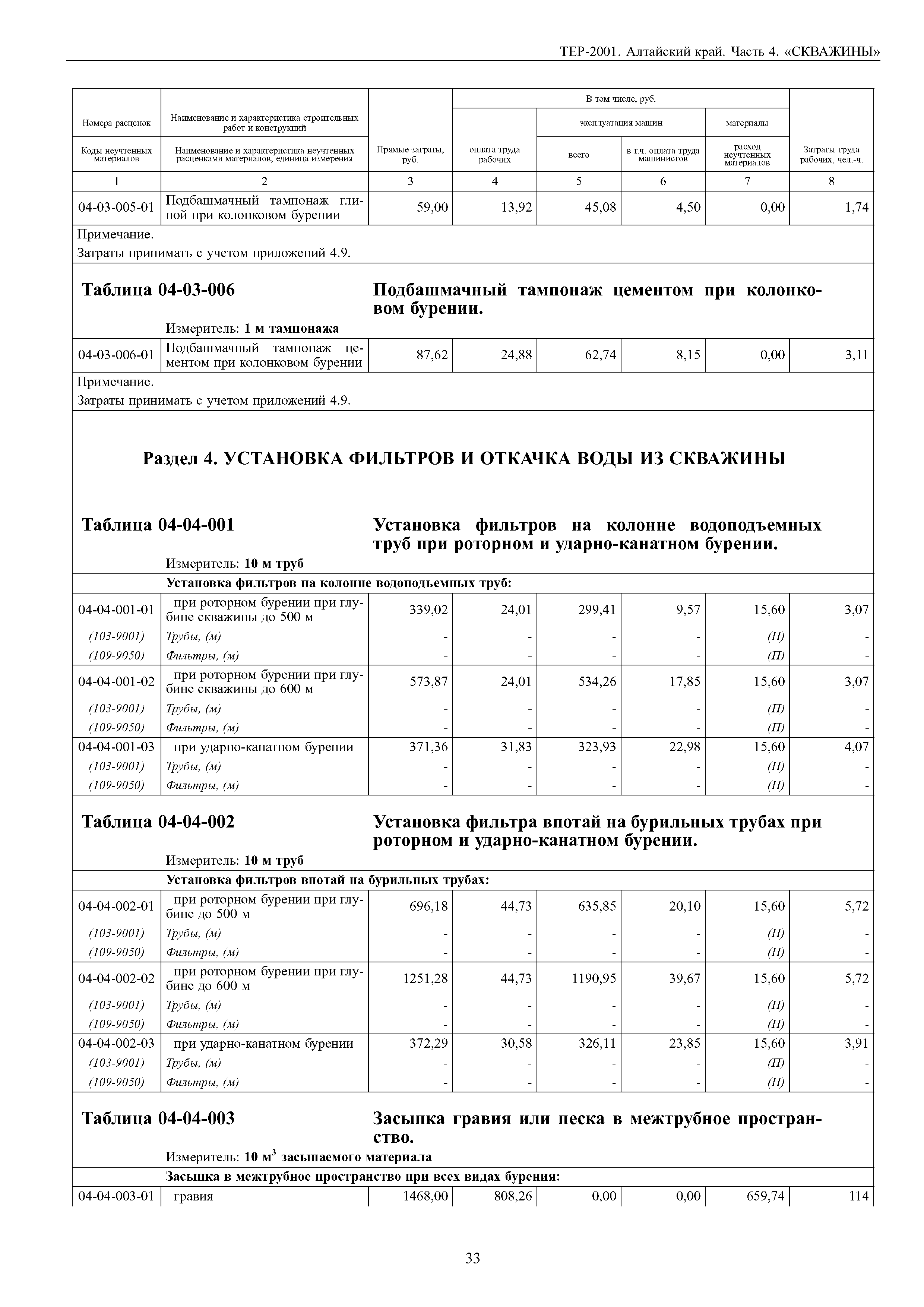 ТЕР Алтайский край 2001-04