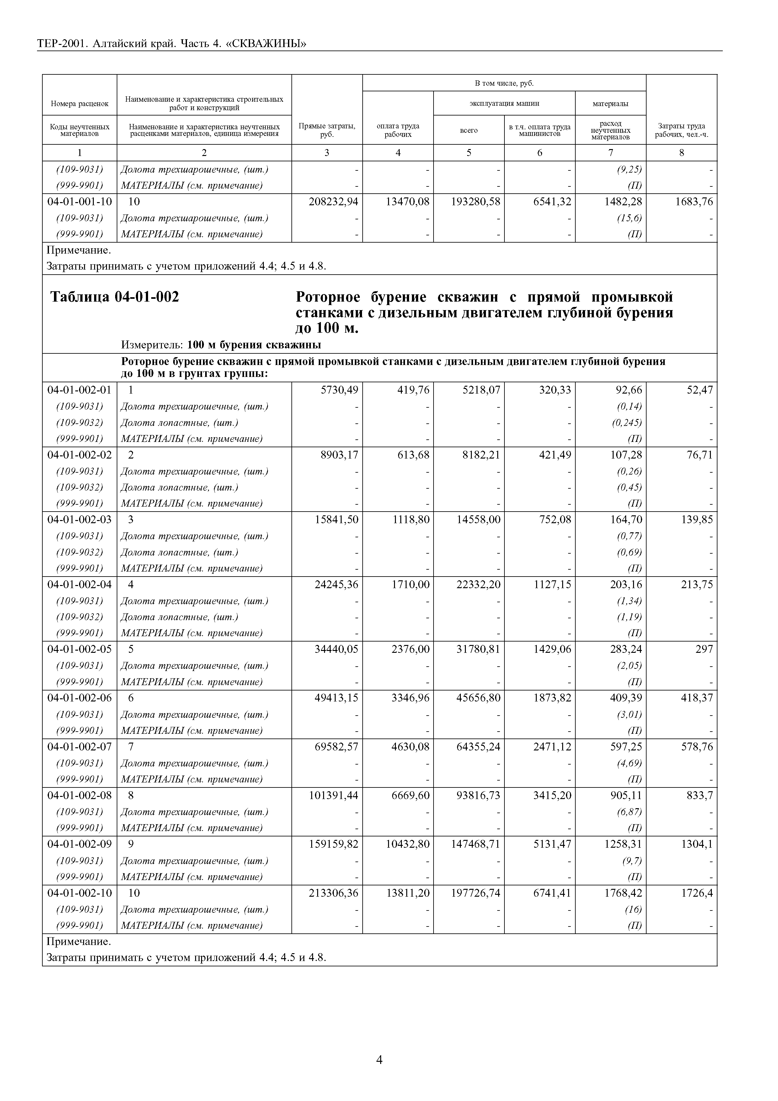 ТЕР Алтайский край 2001-04