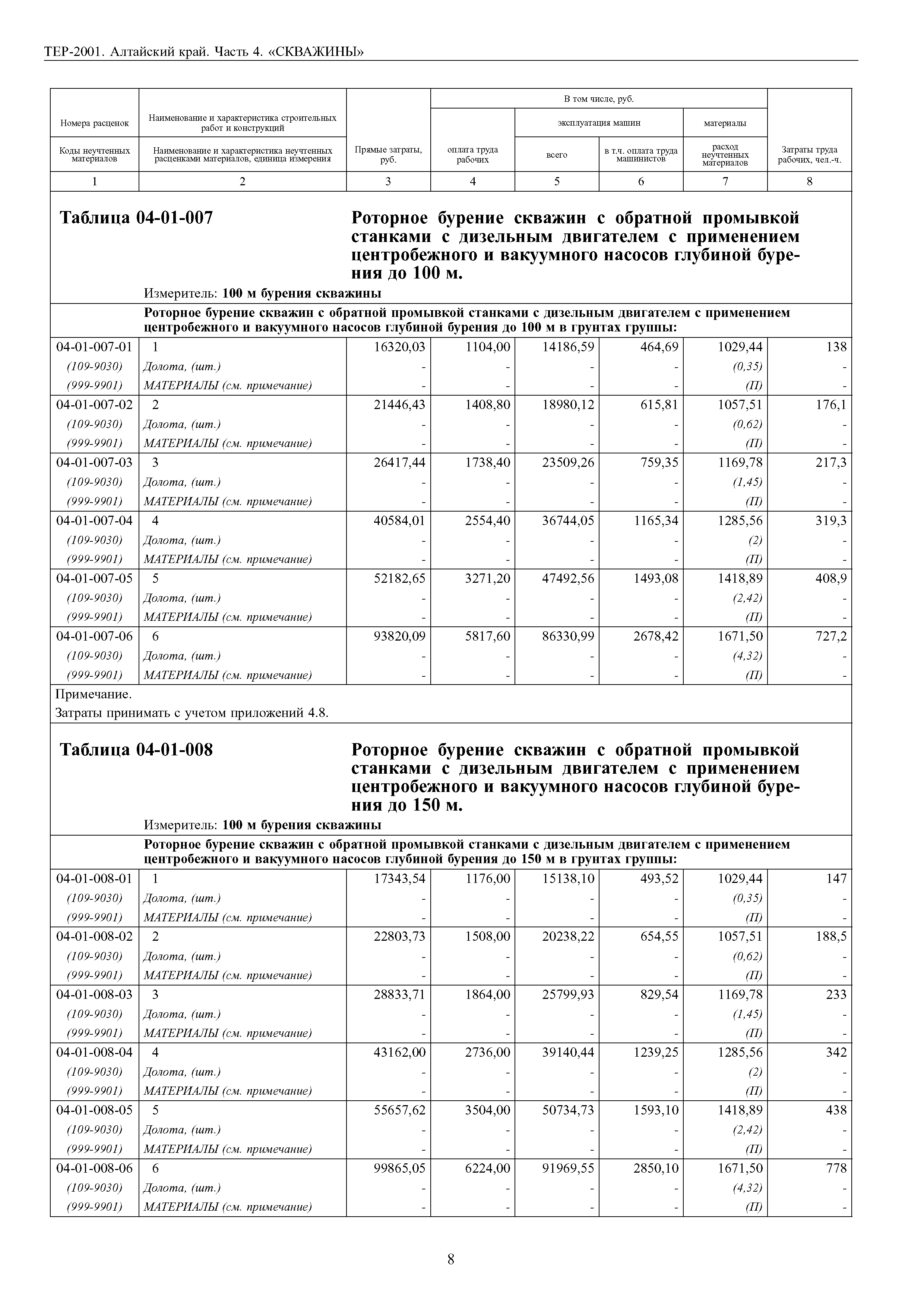 ТЕР Алтайский край 2001-04