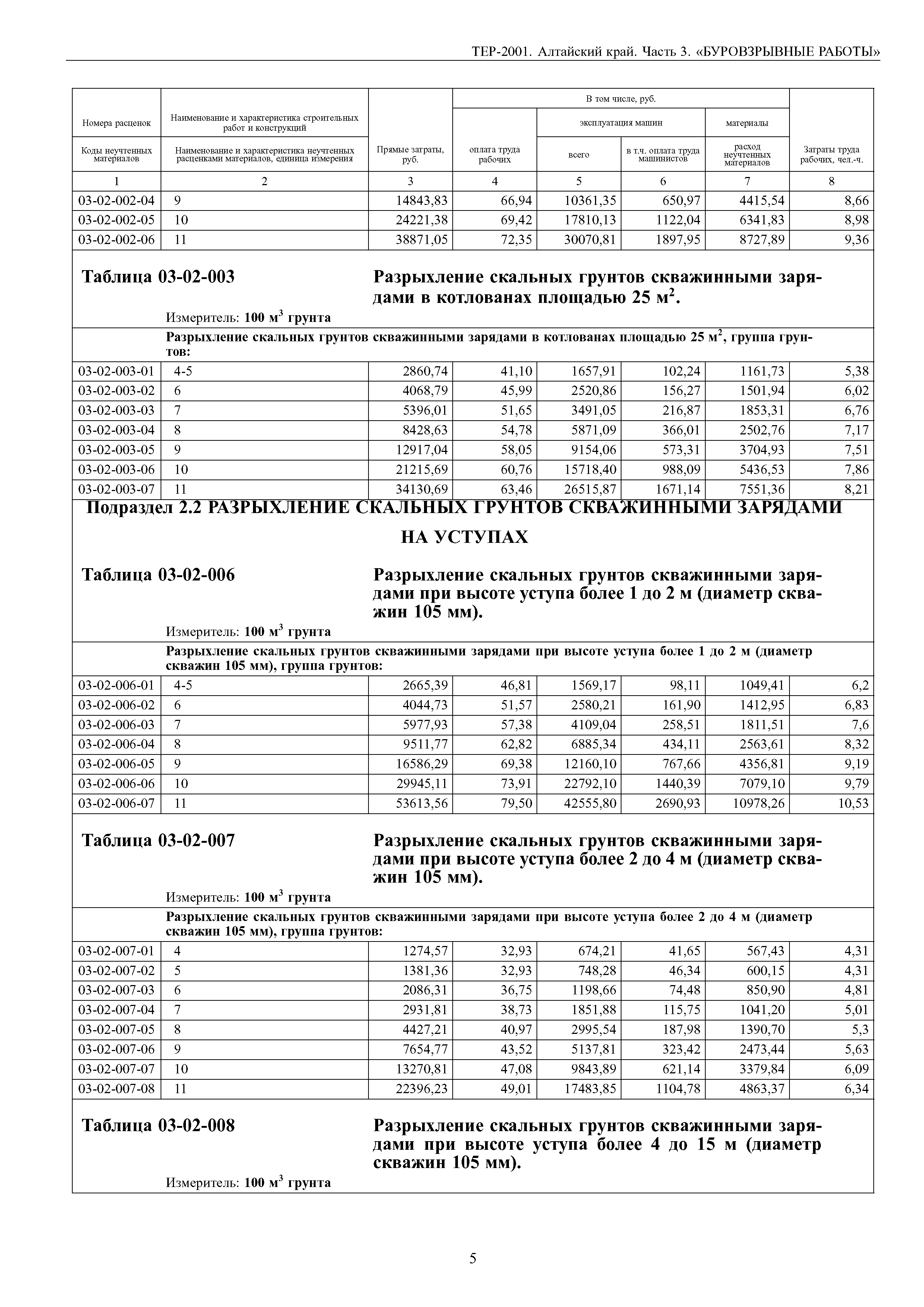 ТЕР Алтайский край 2001-03