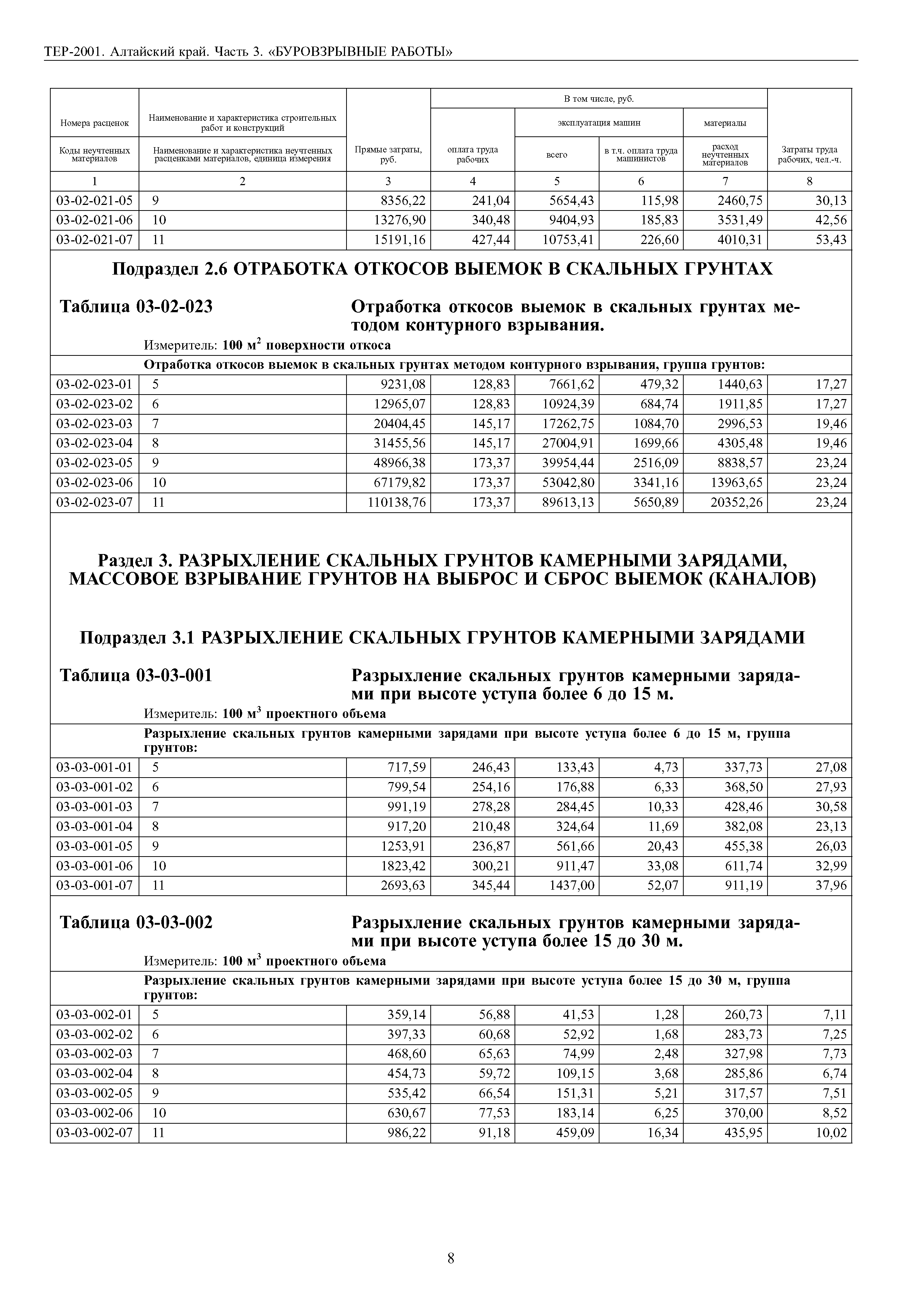 ТЕР Алтайский край 2001-03