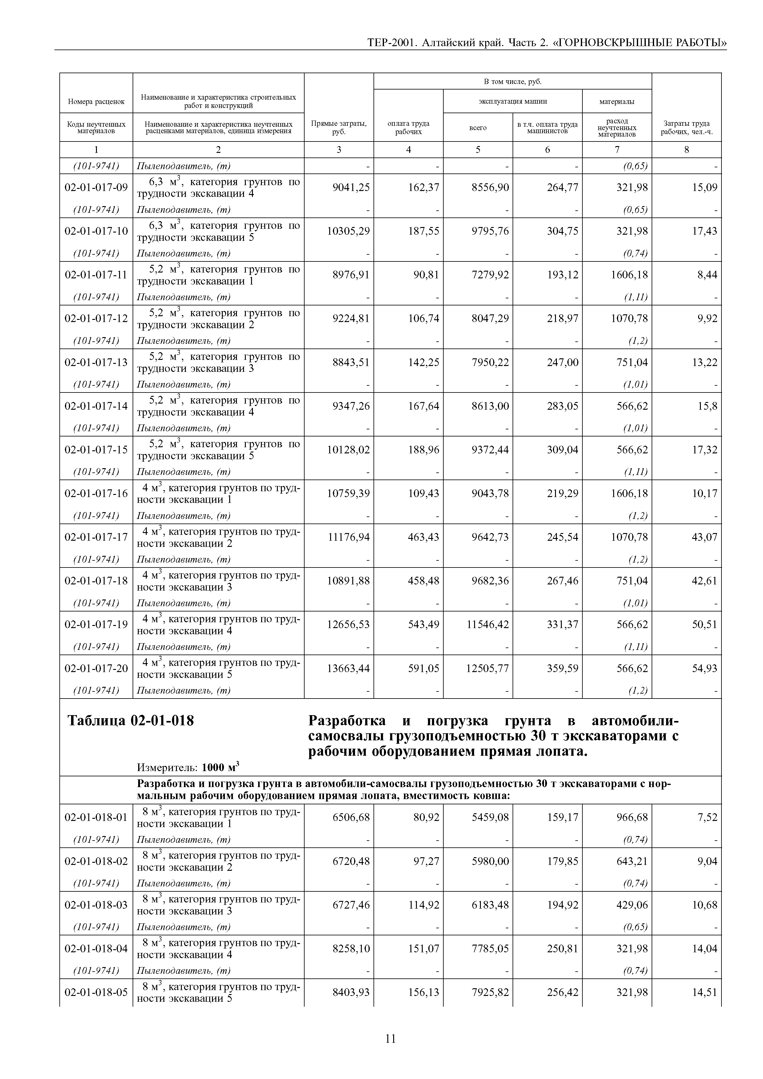 ТЕР Алтайский край 2001-02