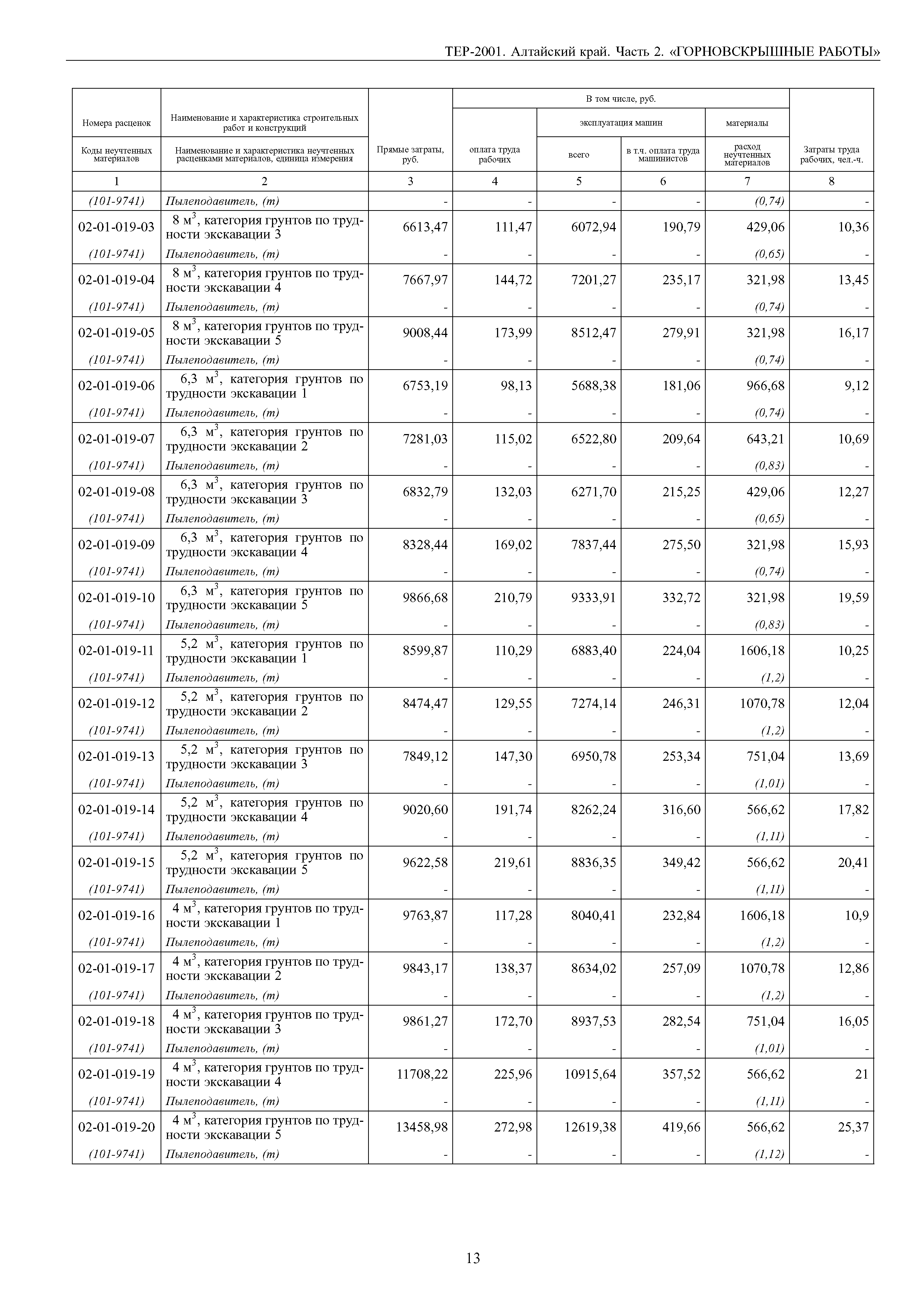 ТЕР Алтайский край 2001-02