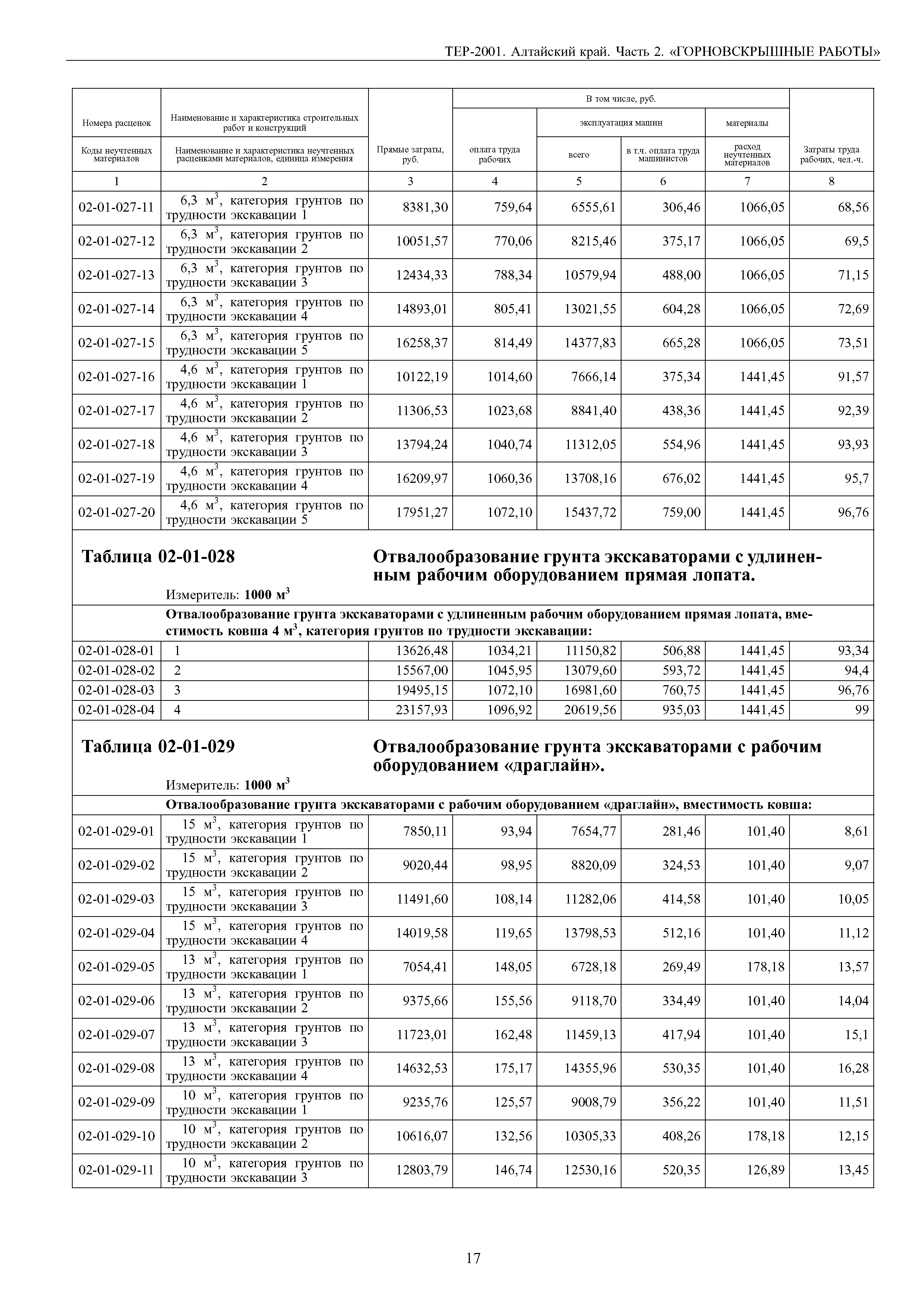 ТЕР Алтайский край 2001-02