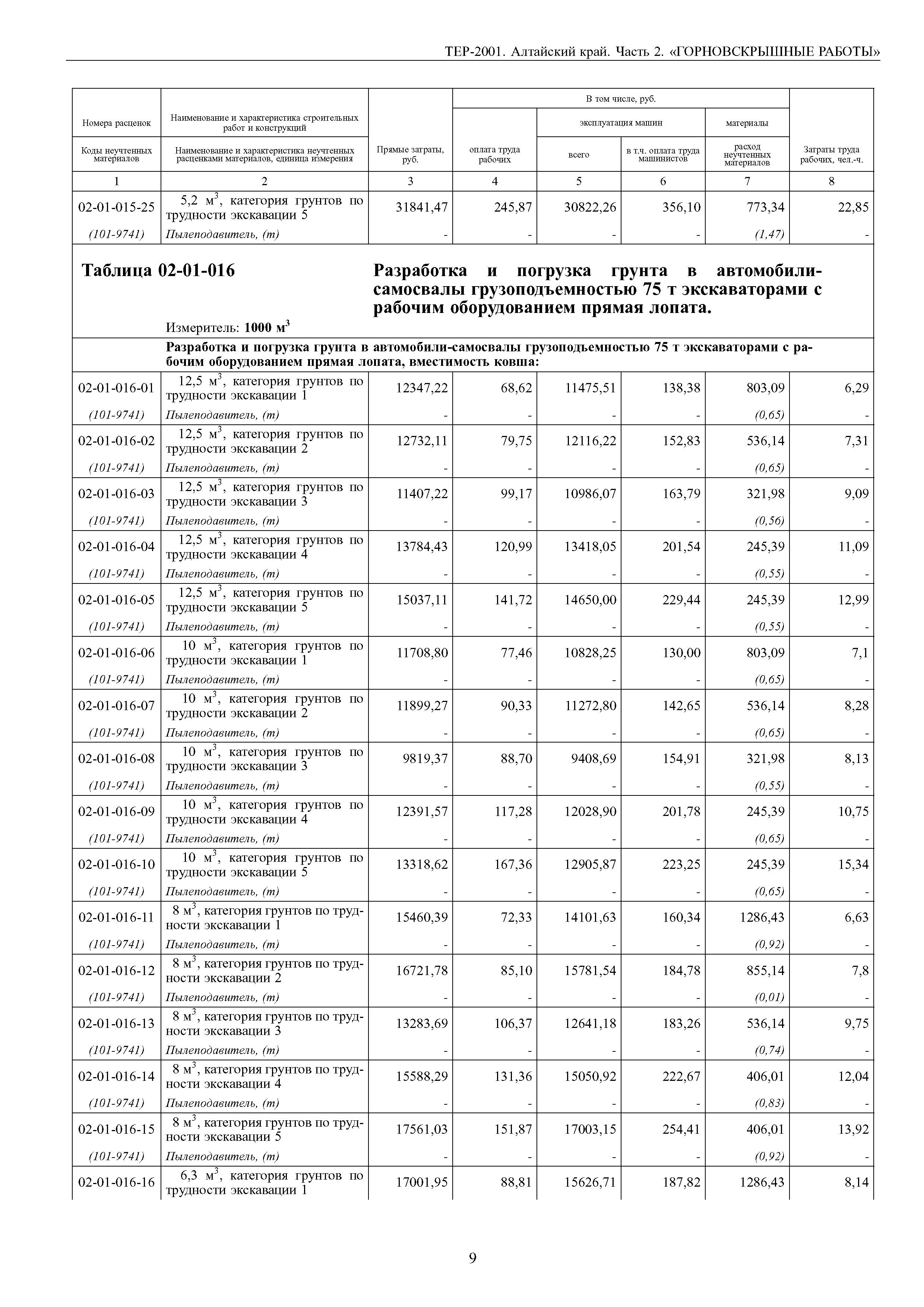 ТЕР Алтайский край 2001-02