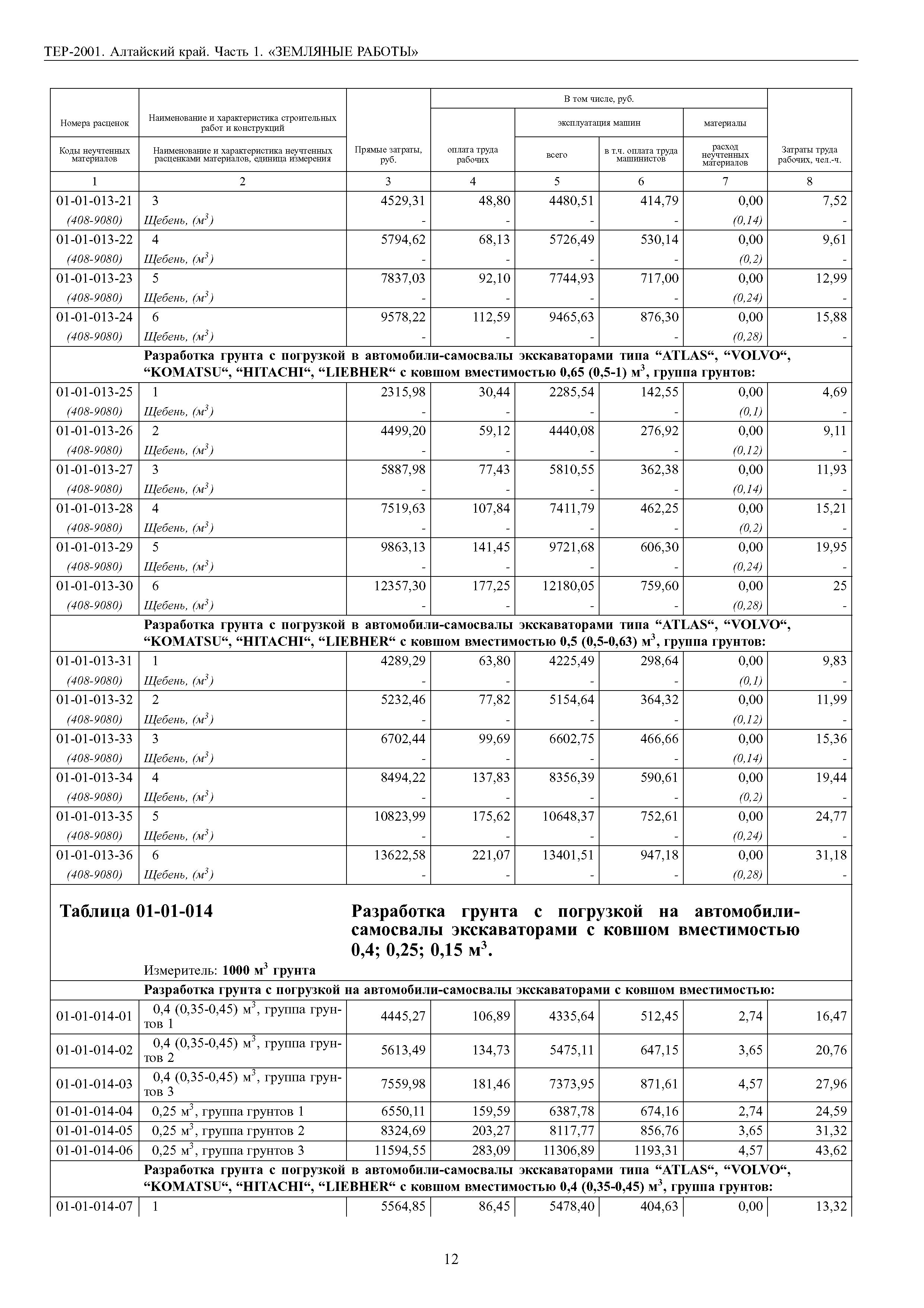 ТЕР Алтайский край 2001-01