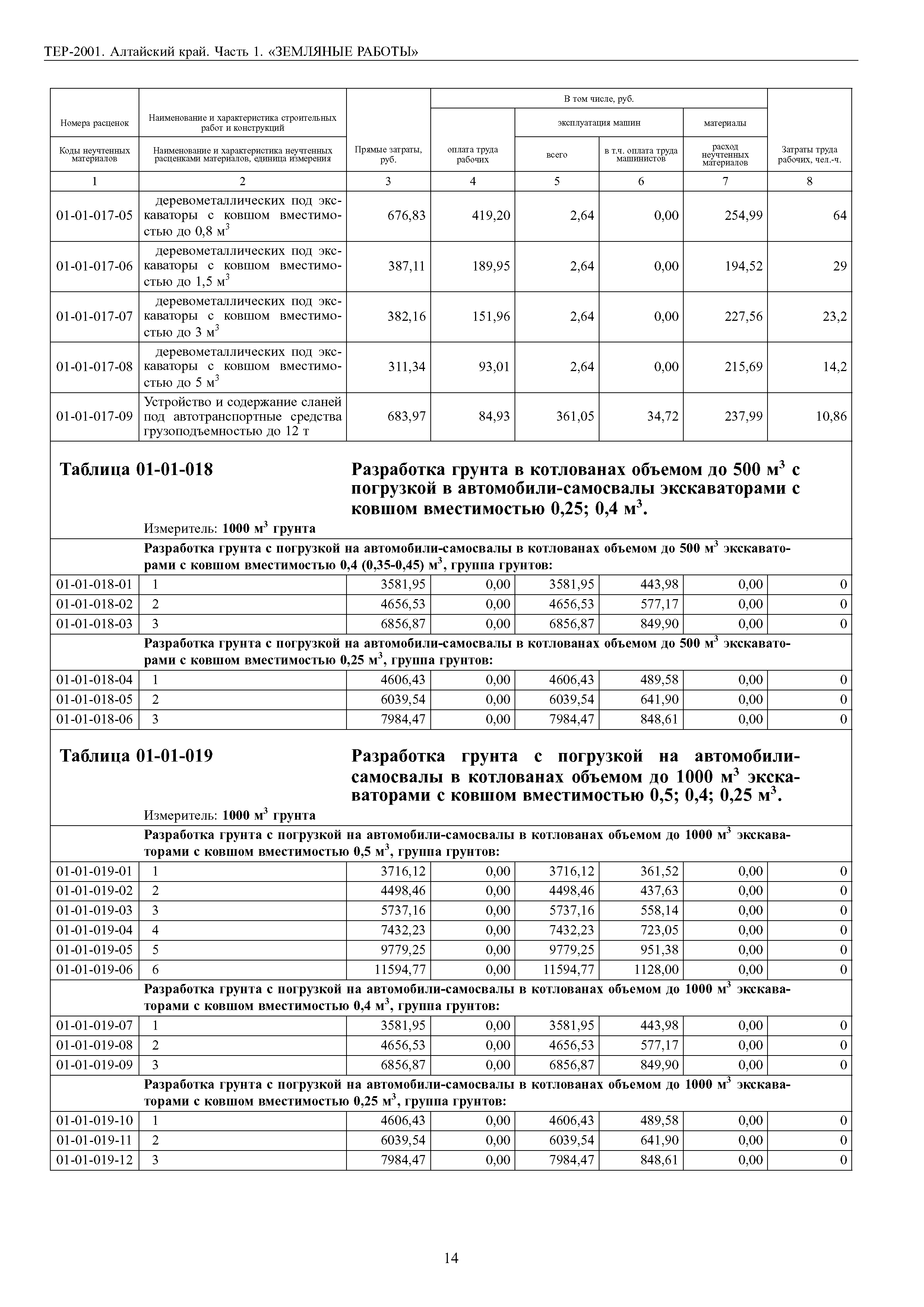 ТЕР Алтайский край 2001-01