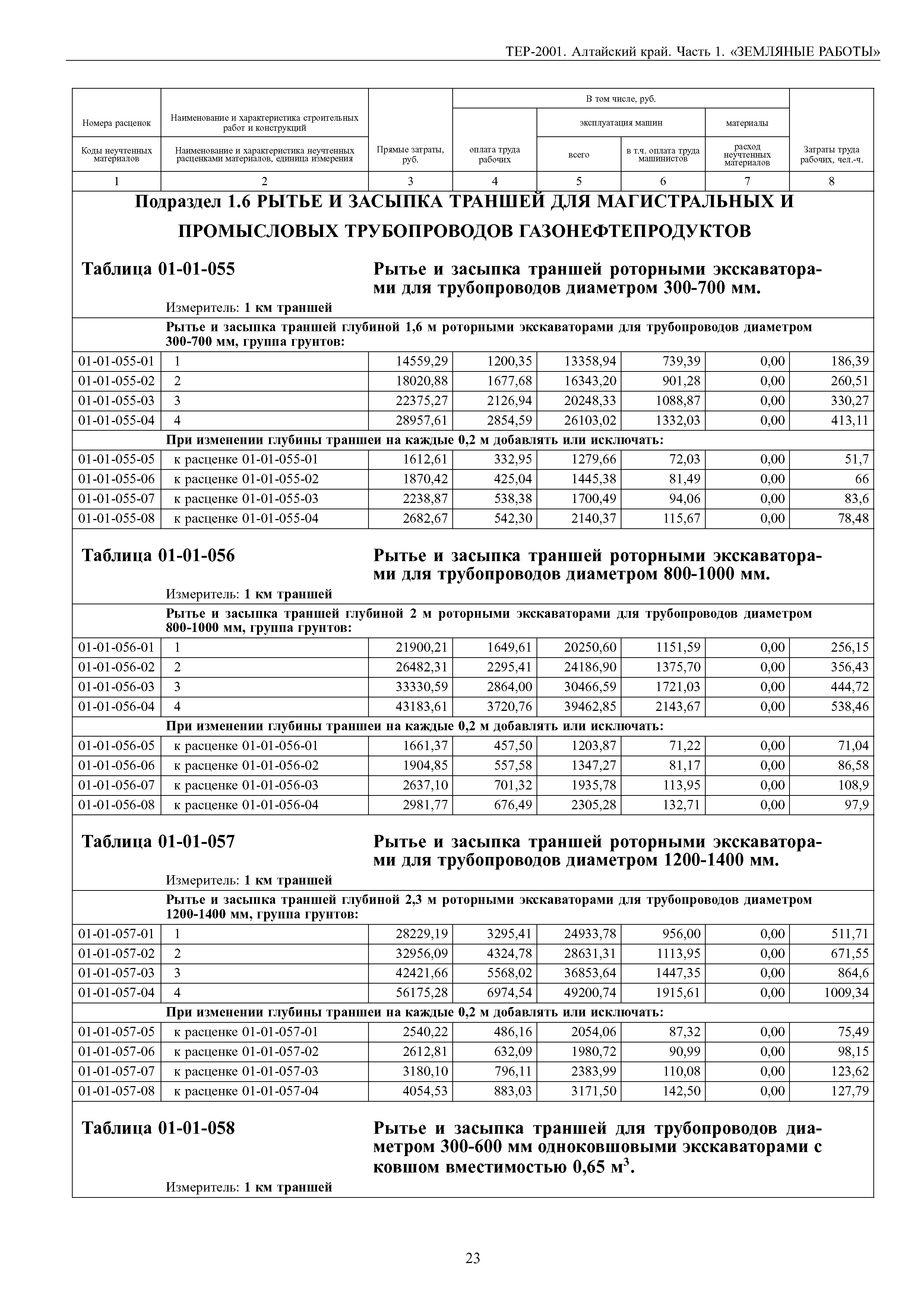 ТЕР Алтайский край 2001-01