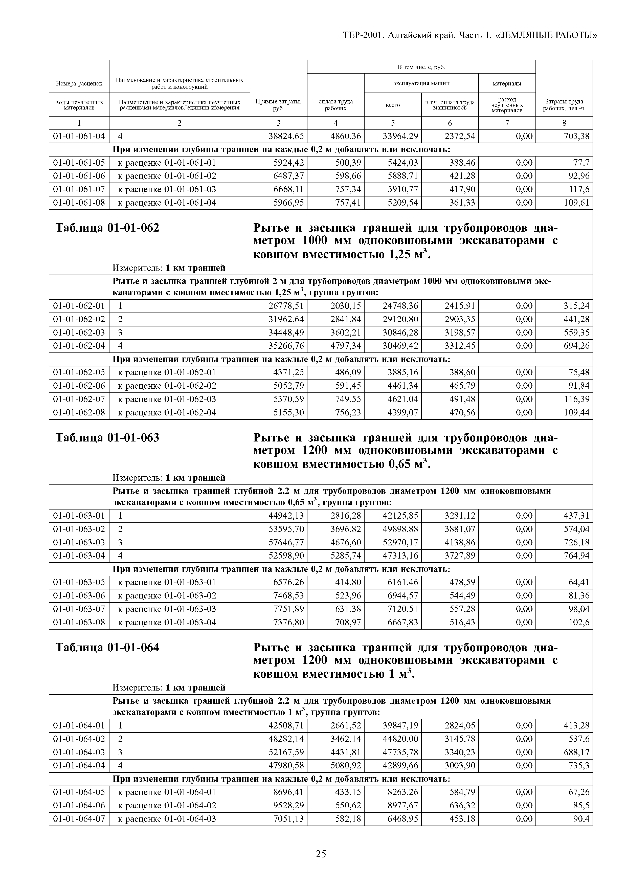 ТЕР Алтайский край 2001-01