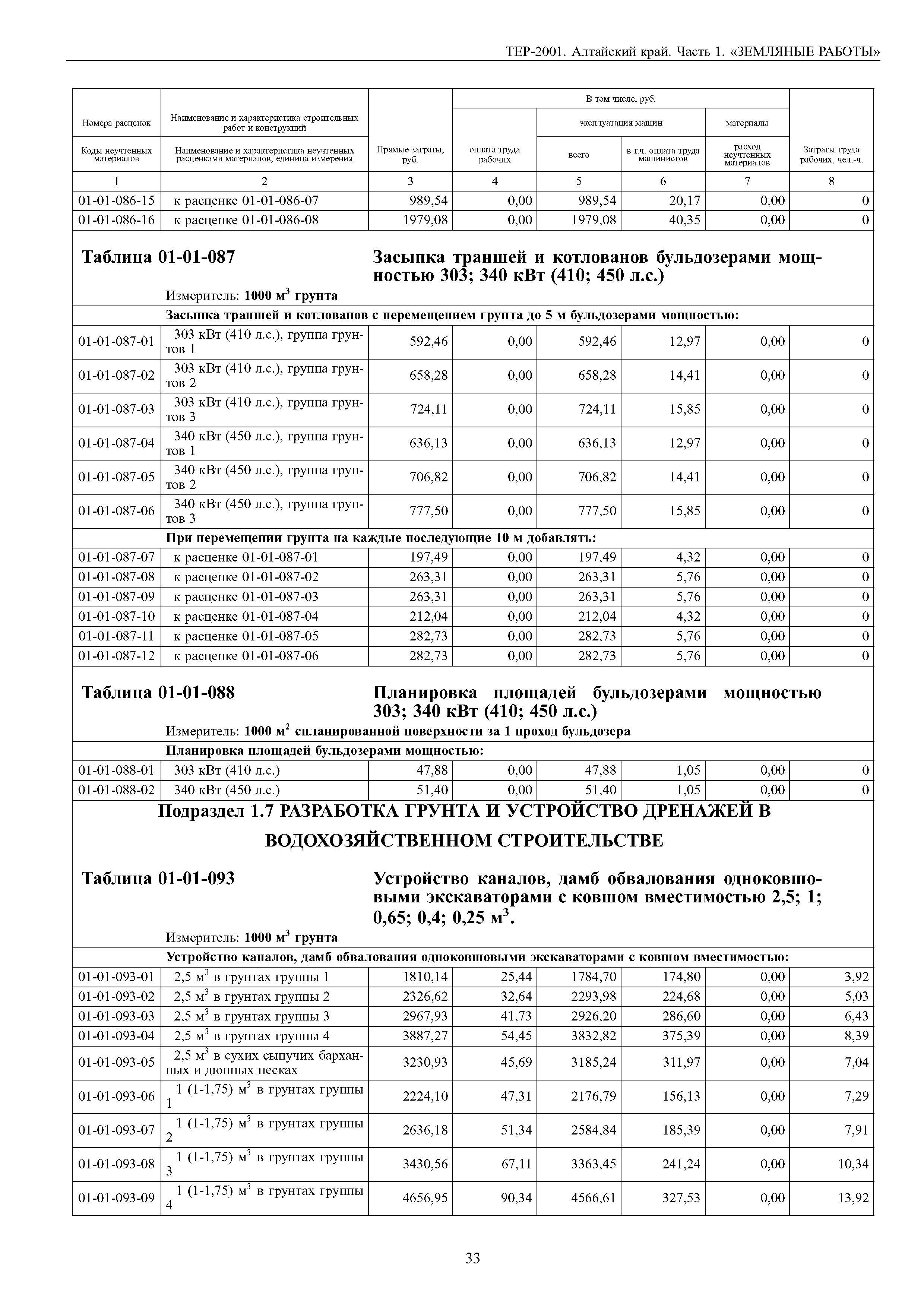 ТЕР Алтайский край 2001-01