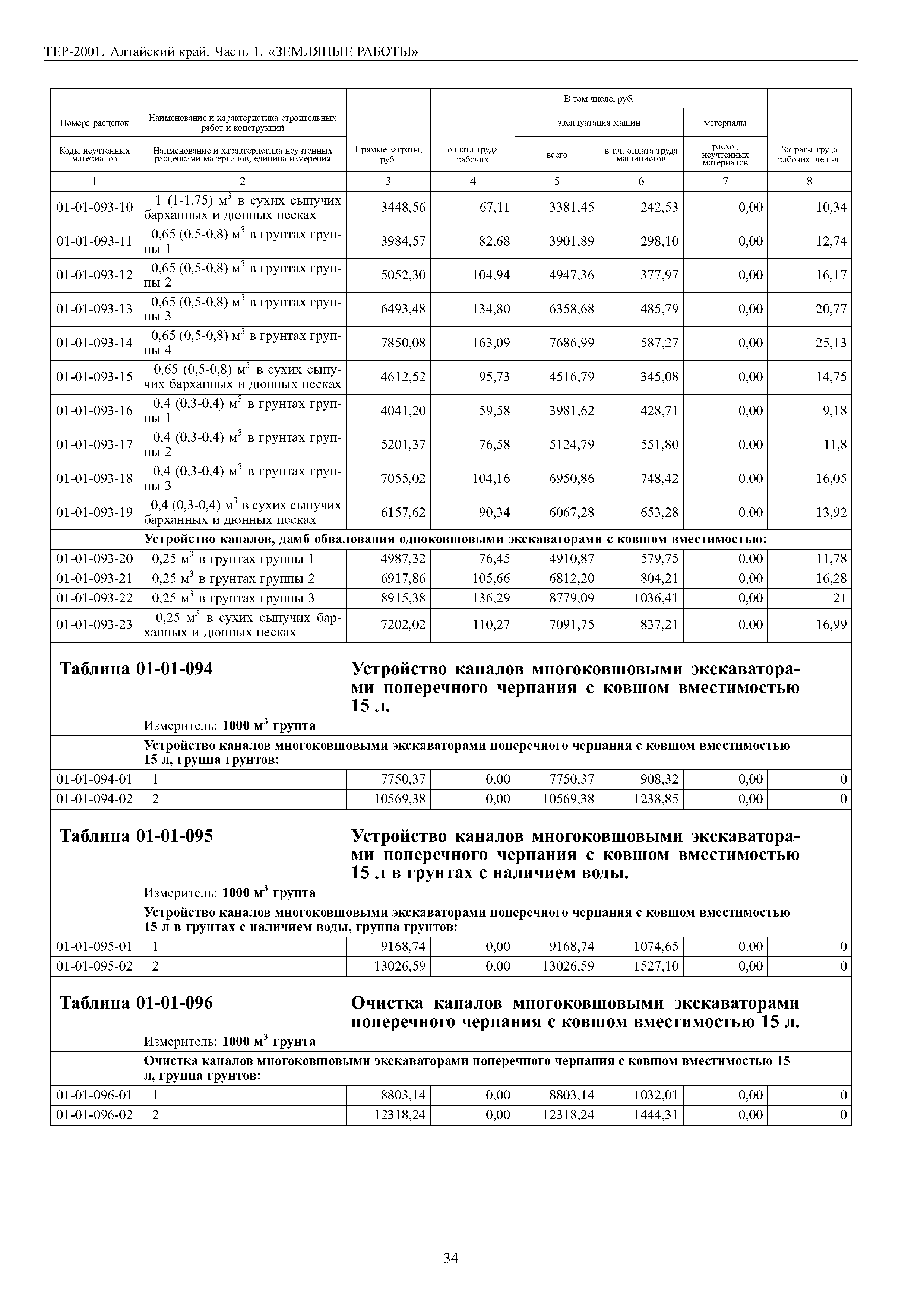 ТЕР Алтайский край 2001-01