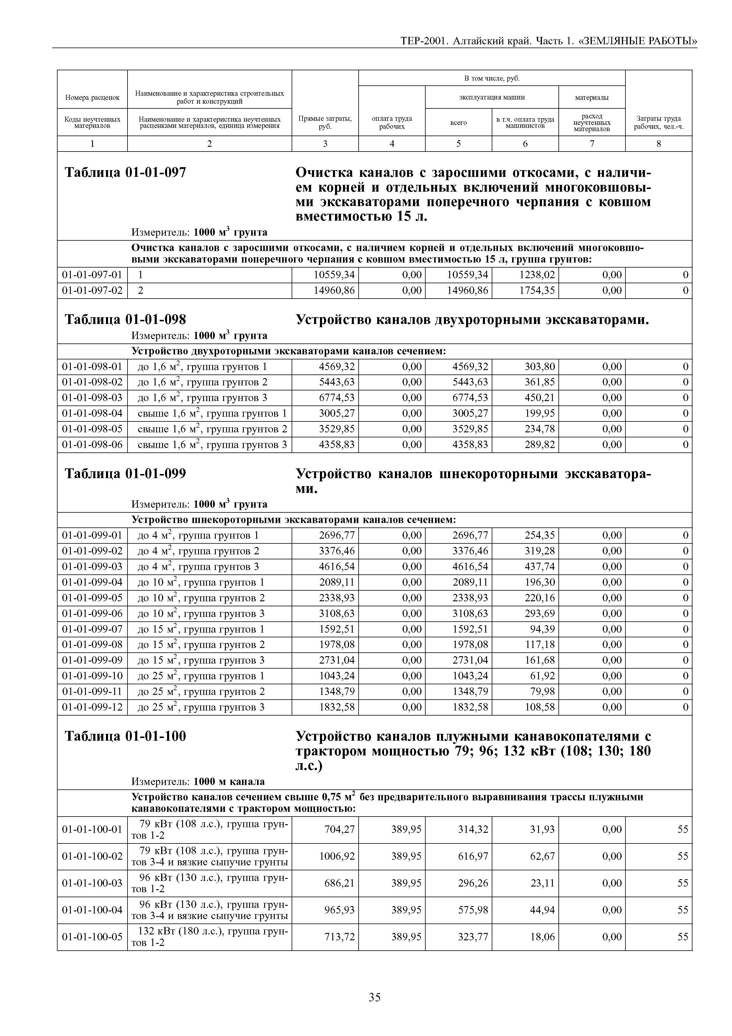 ТЕР Алтайский край 2001-01