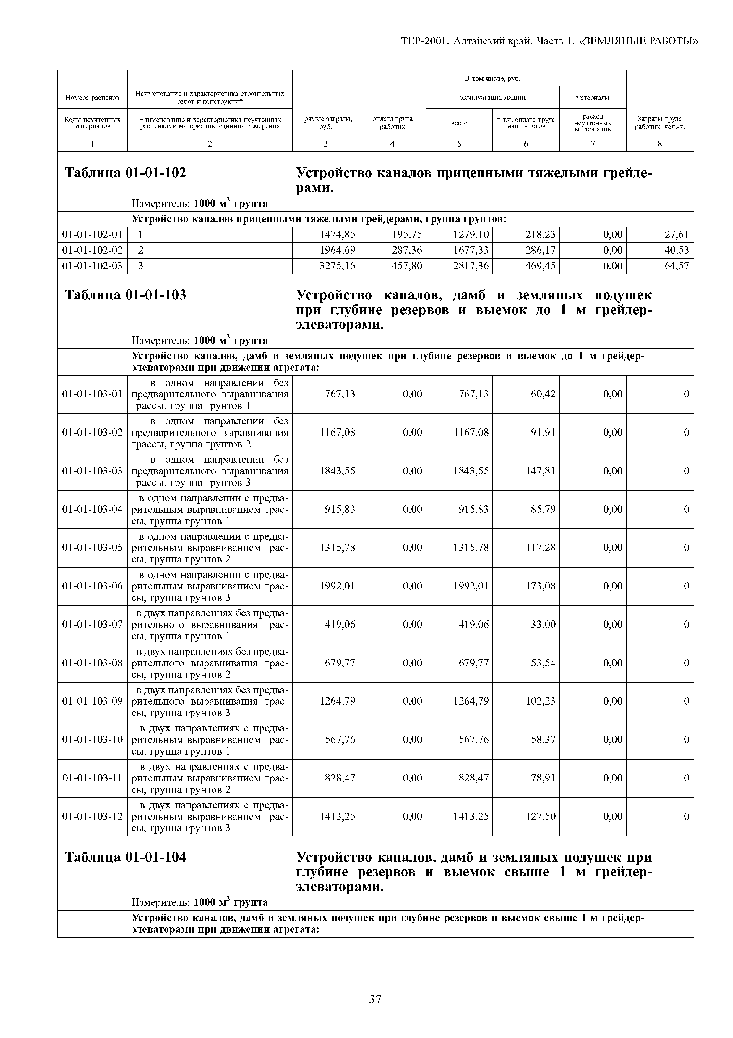 ТЕР Алтайский край 2001-01