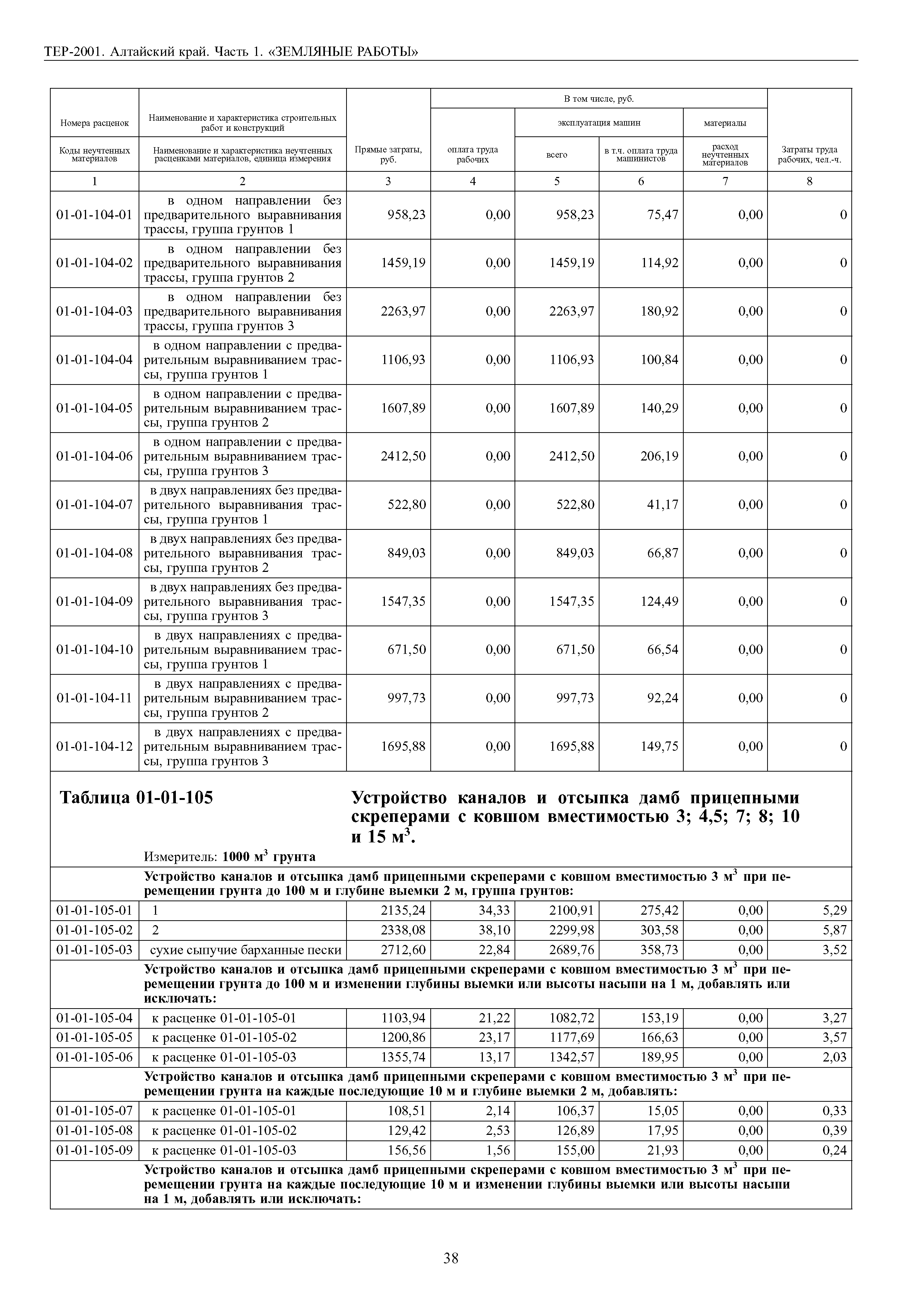 ТЕР Алтайский край 2001-01