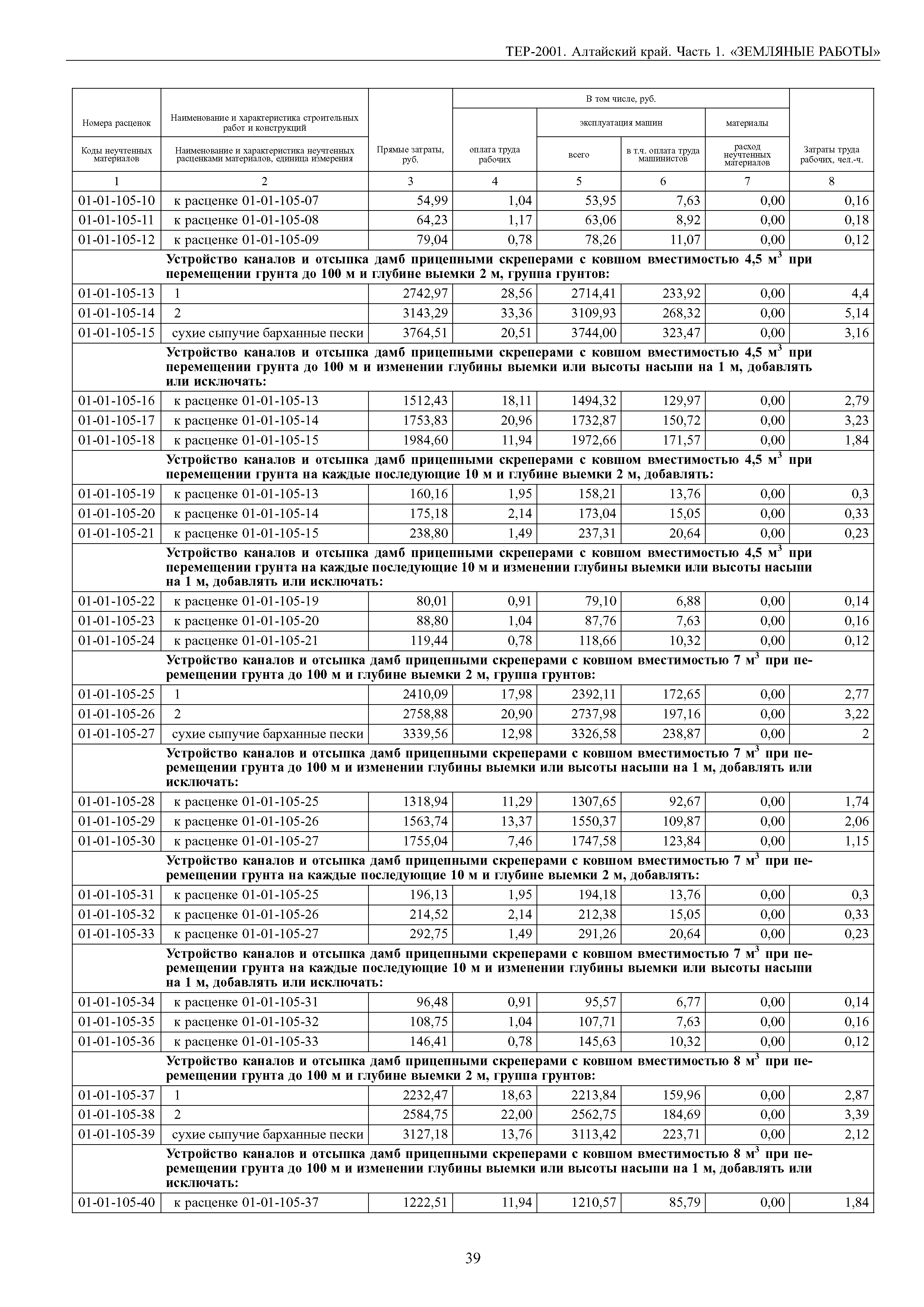 ТЕР Алтайский край 2001-01