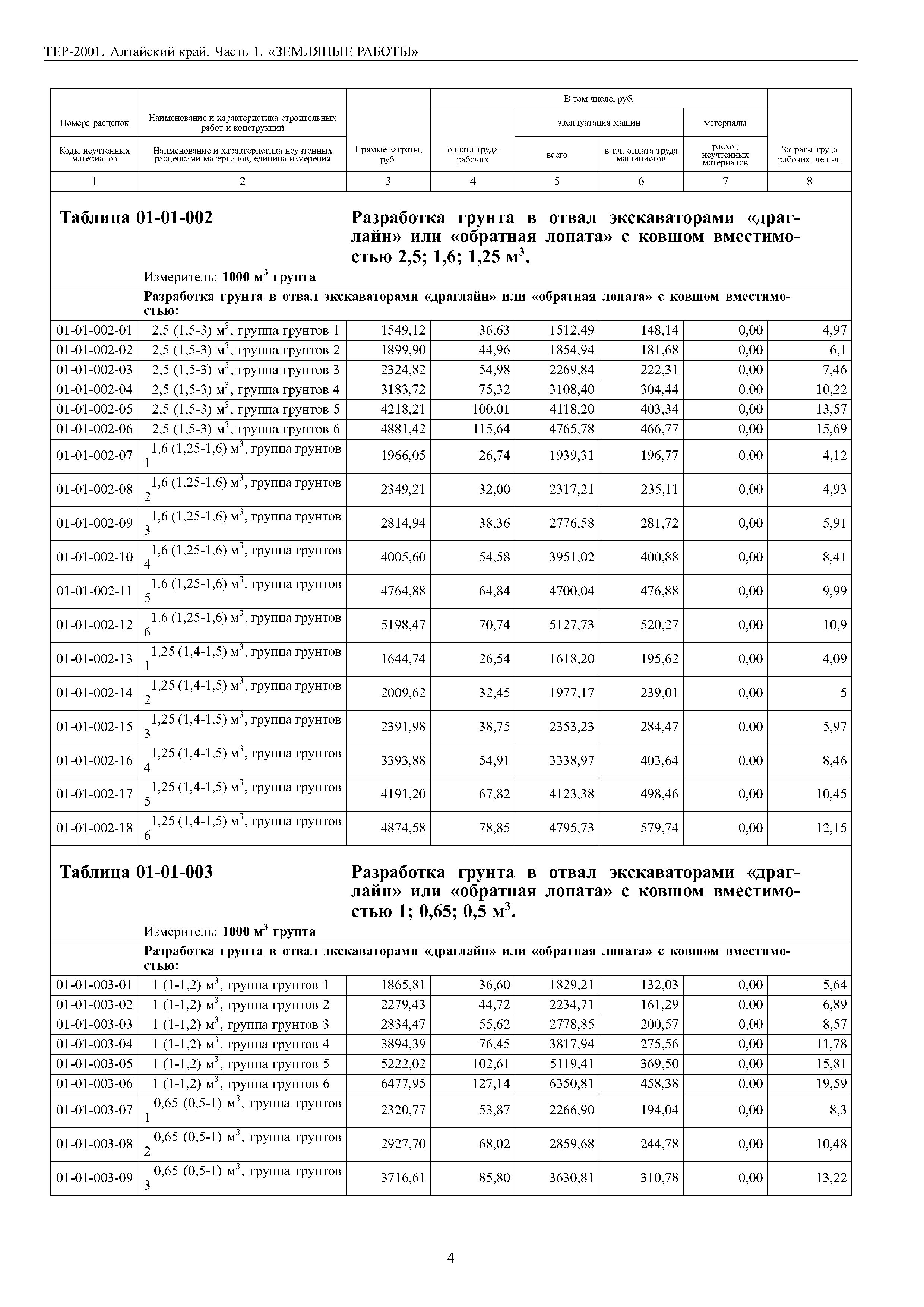 ТЕР Алтайский край 2001-01